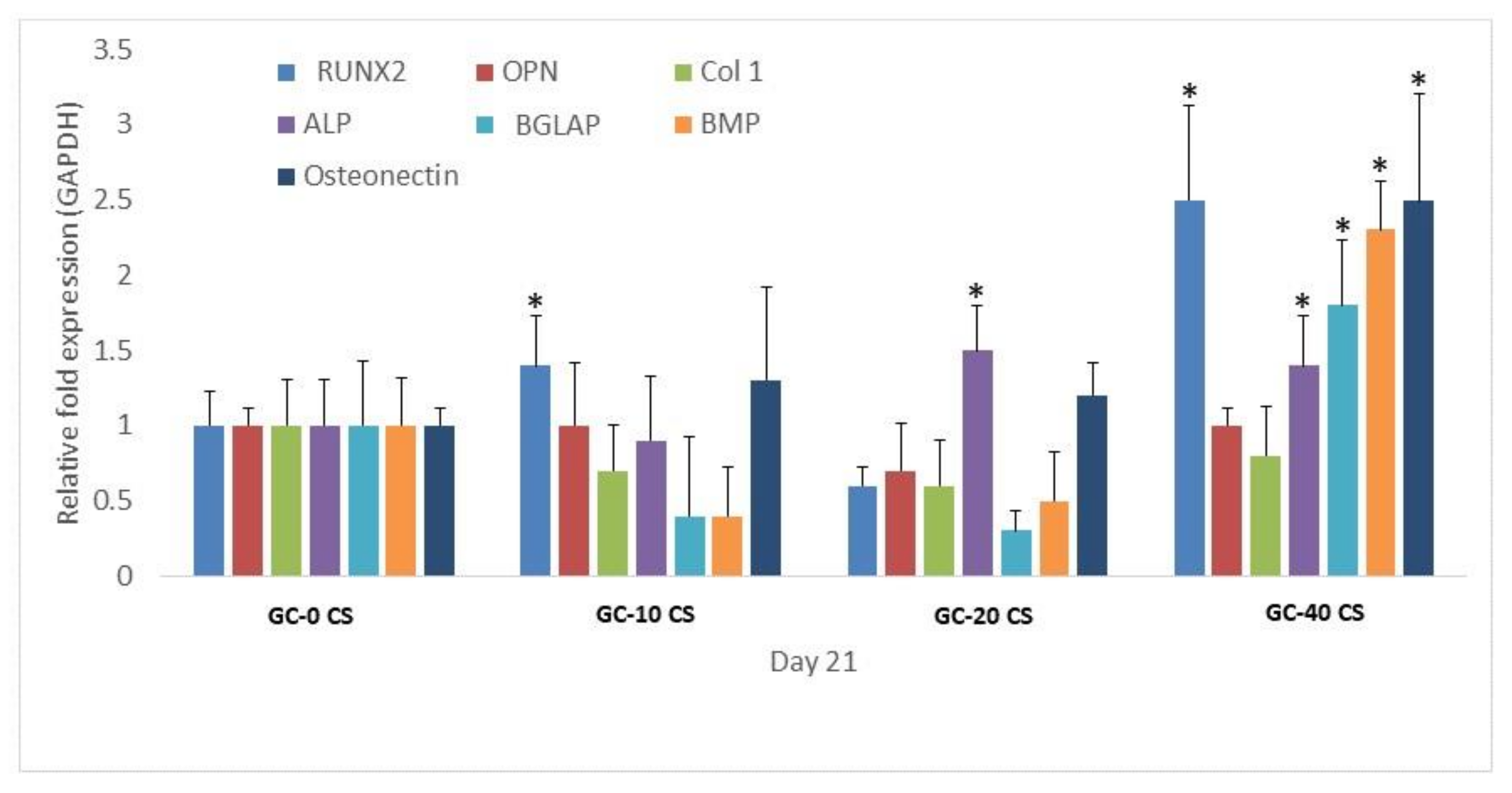 Polymers 13 03211 g008 550
