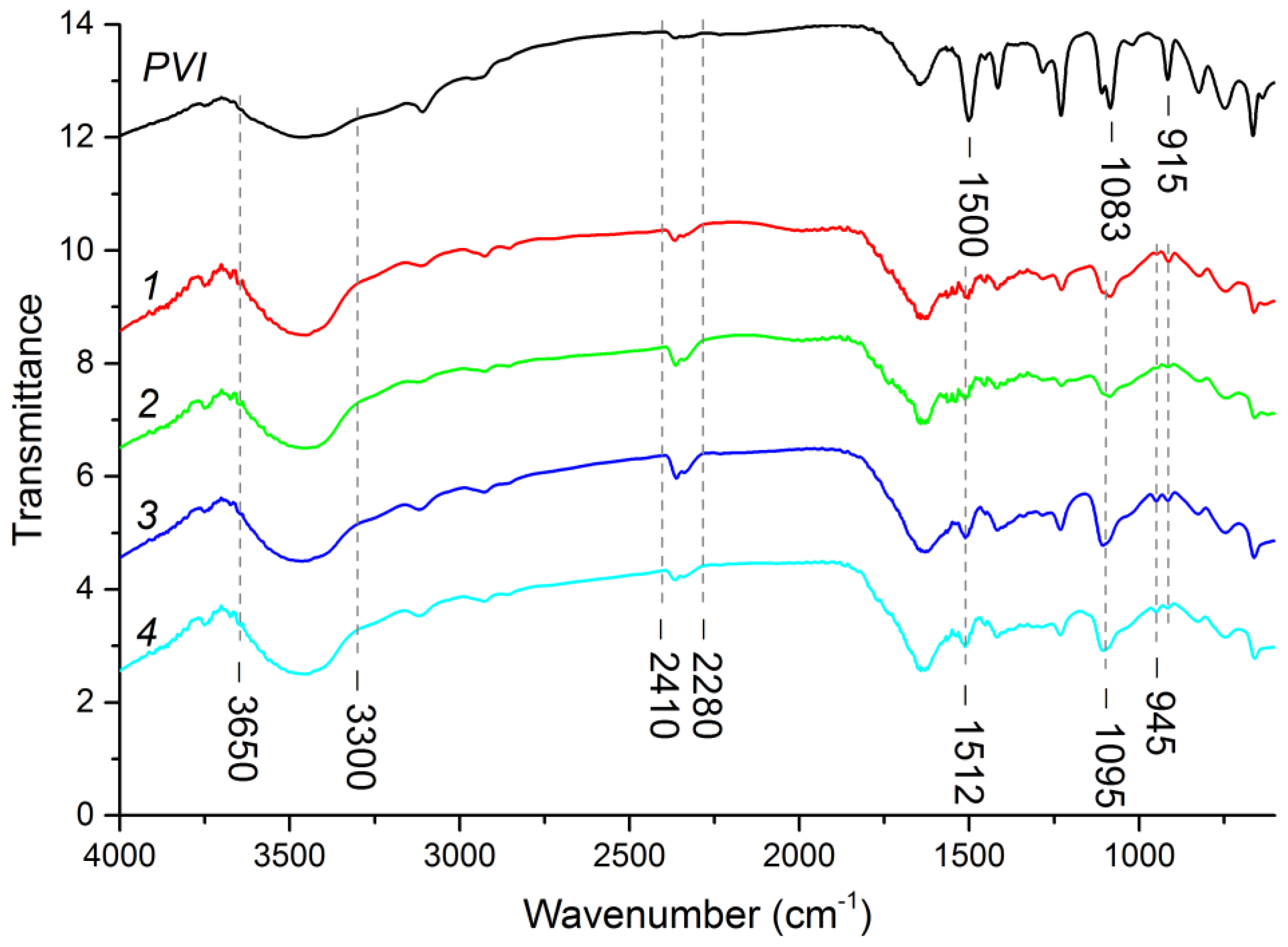 Polymers 13 03212 g003 550
