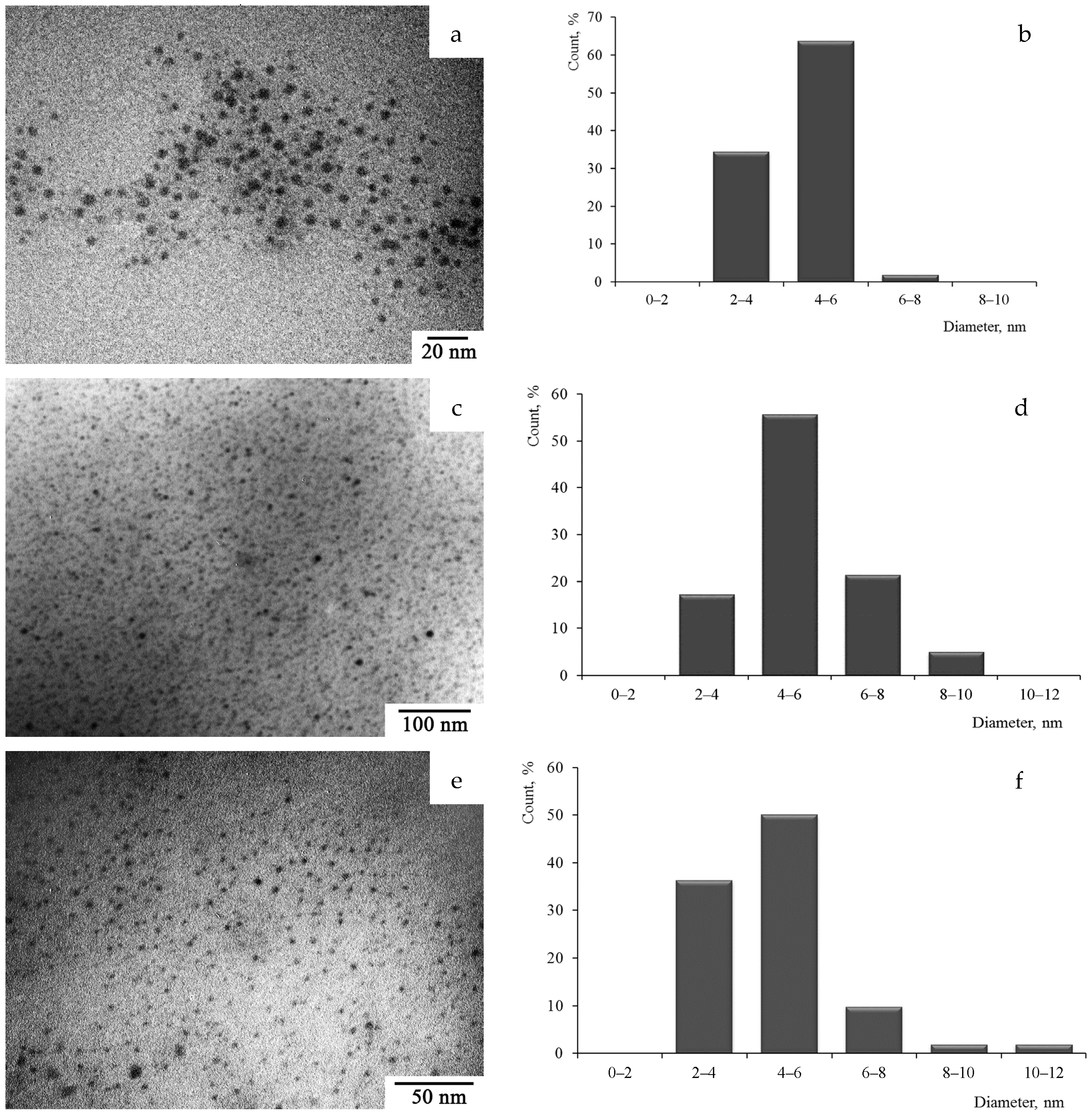 Polymers 13 03212 g005a 550
