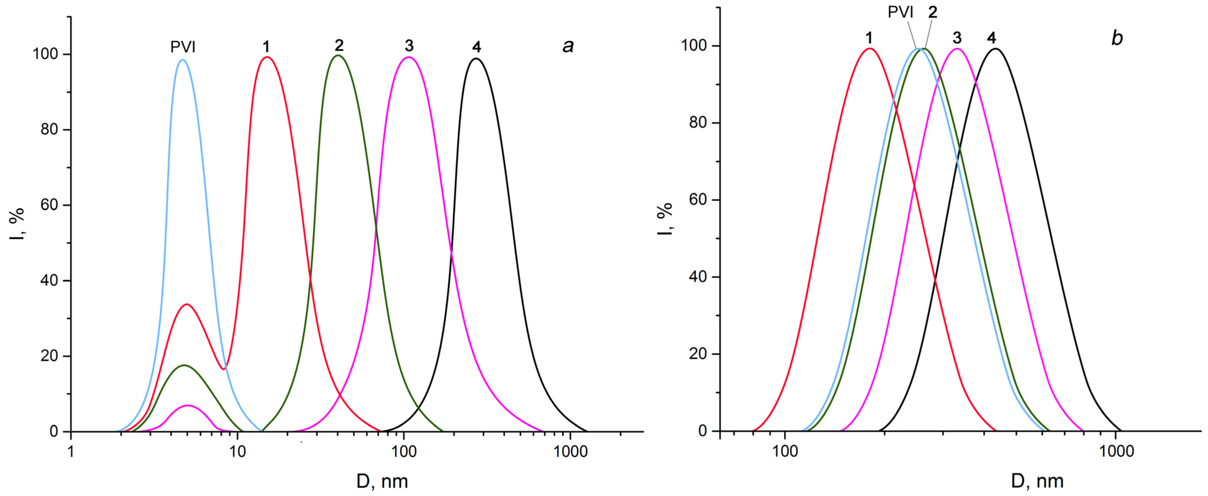 Polymers 13 03212 g006 550
