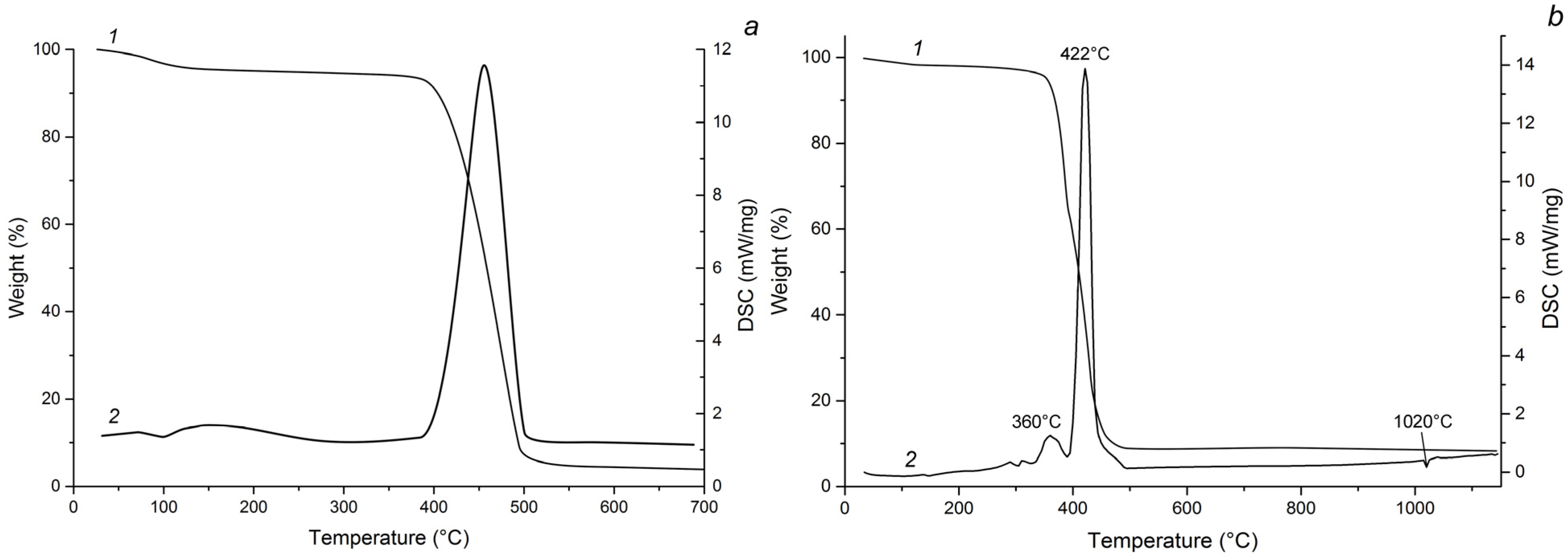 Polymers 13 03212 g010 550