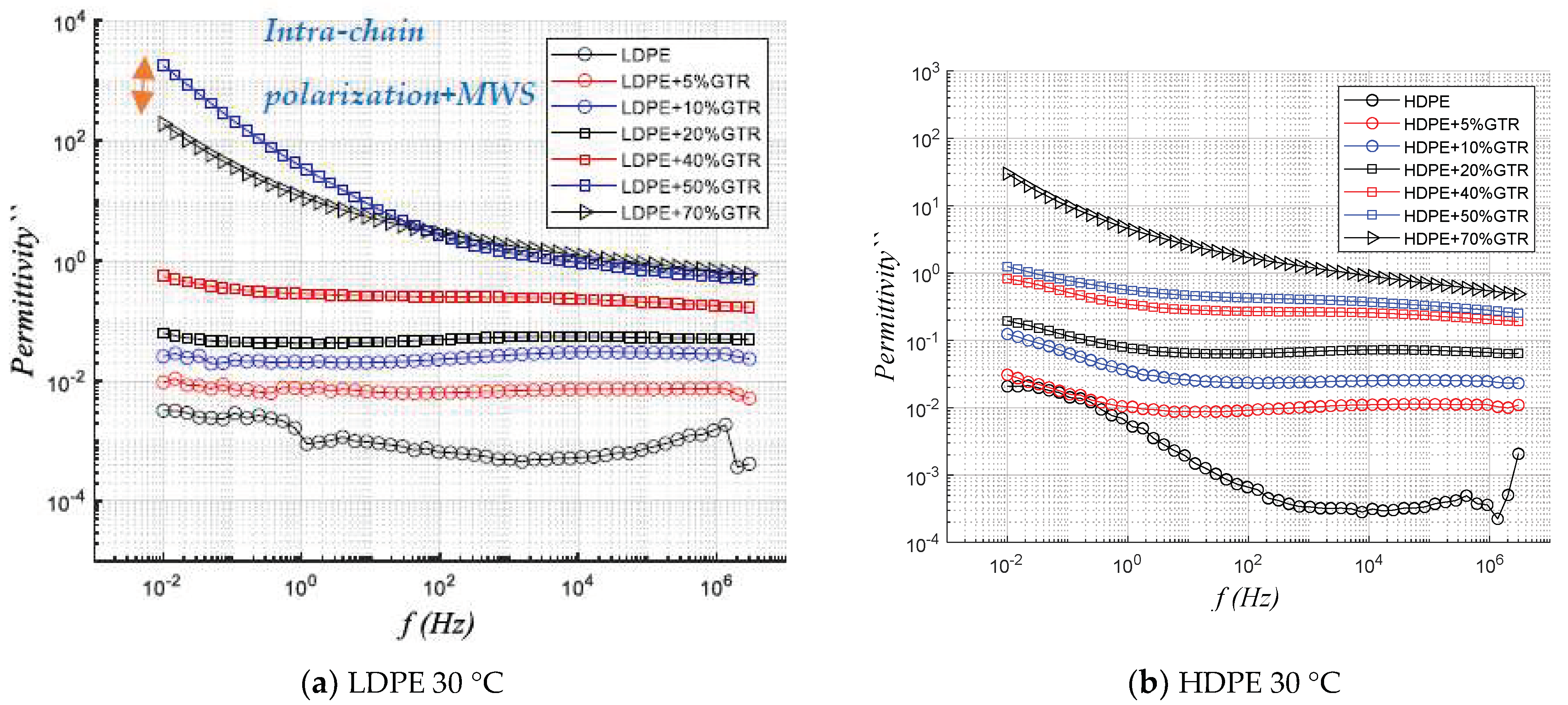 Polymers 13 03213 g006