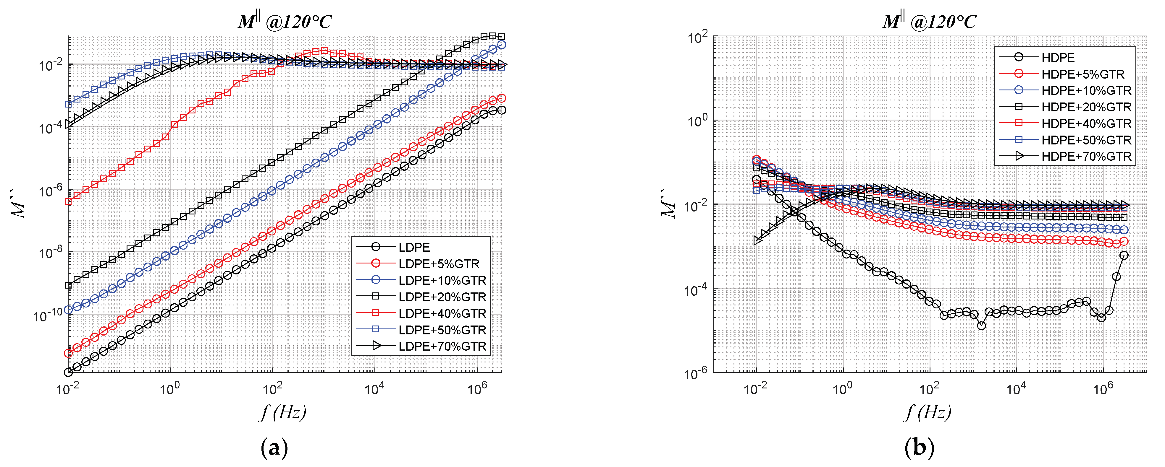 Polymers 13 03213 g009a