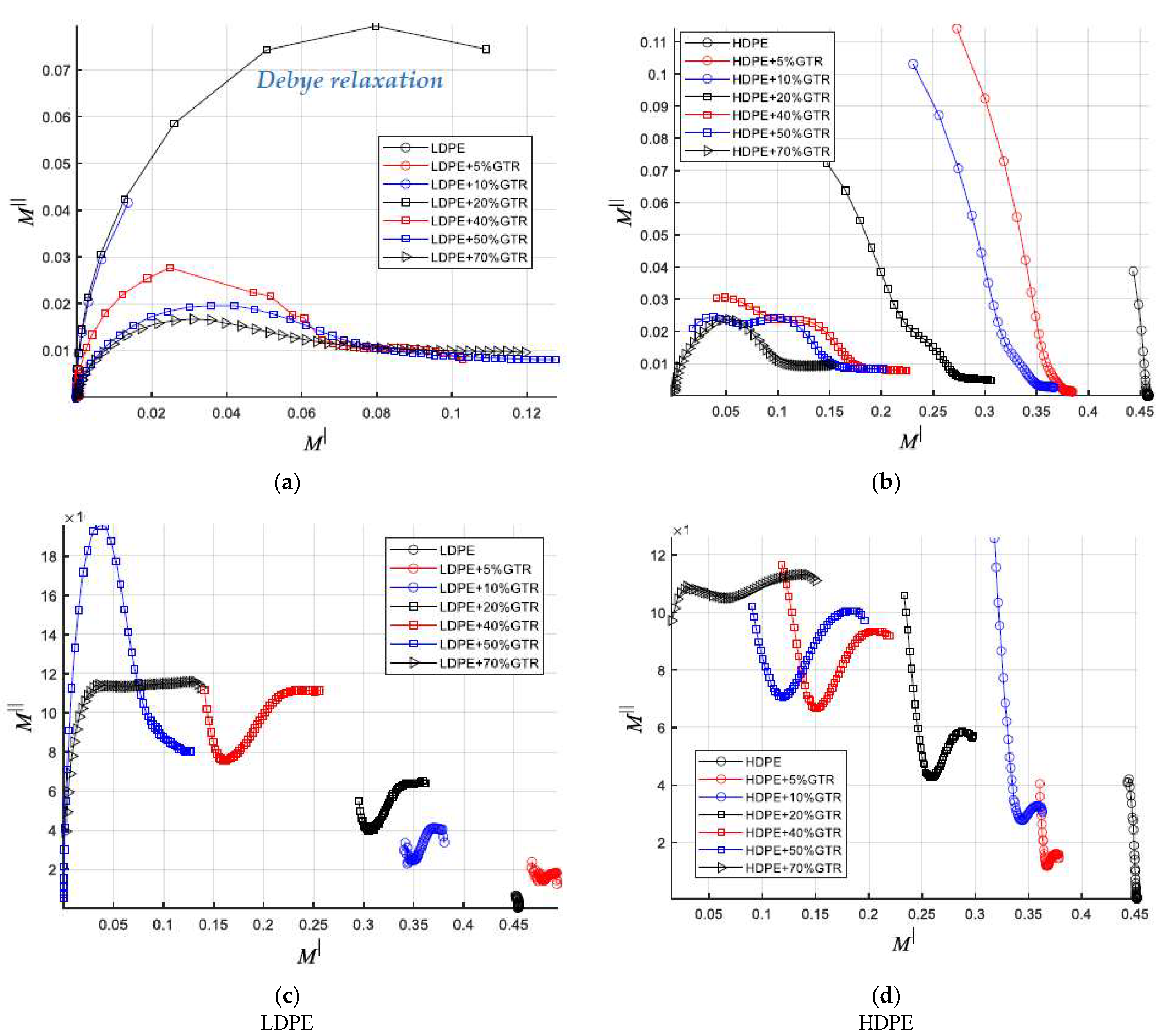 Polymers 13 03213 g011