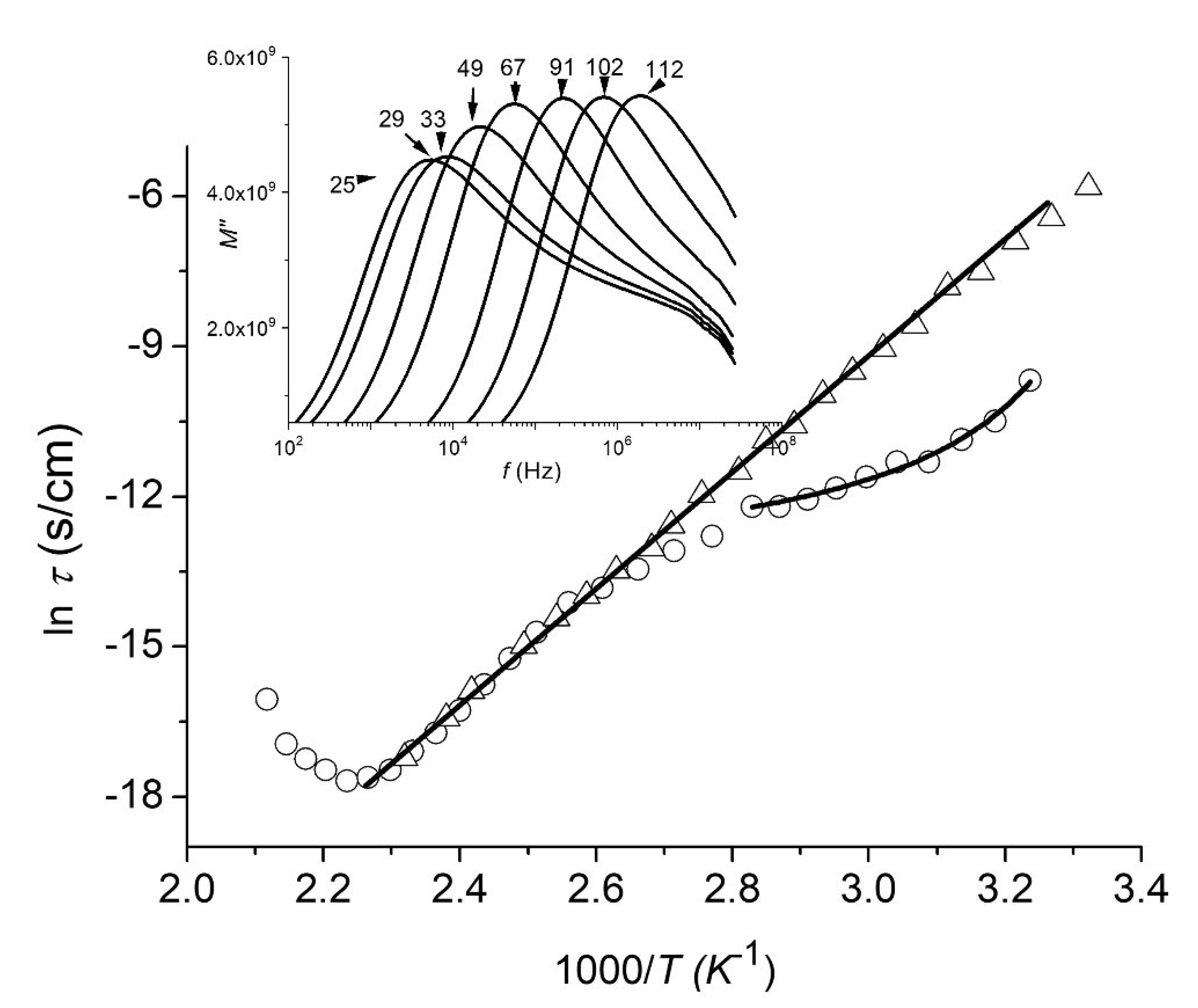Polymers 13 03214 g010 Polymers 13 03214 g010