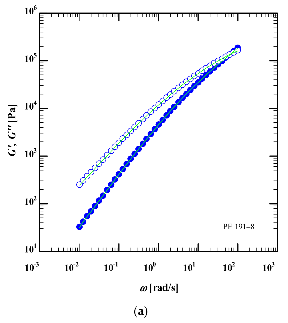 Polymers 13 03217 g001a 550