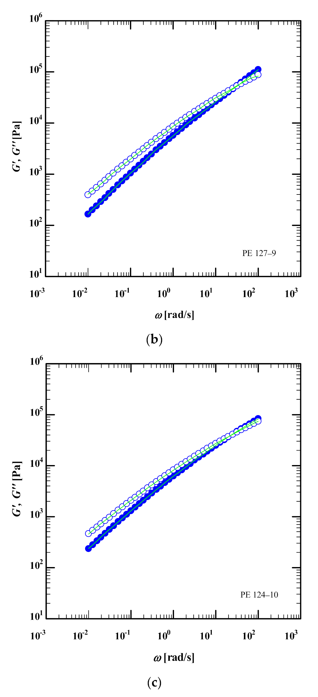 Polymers 13 03217 g001b 550