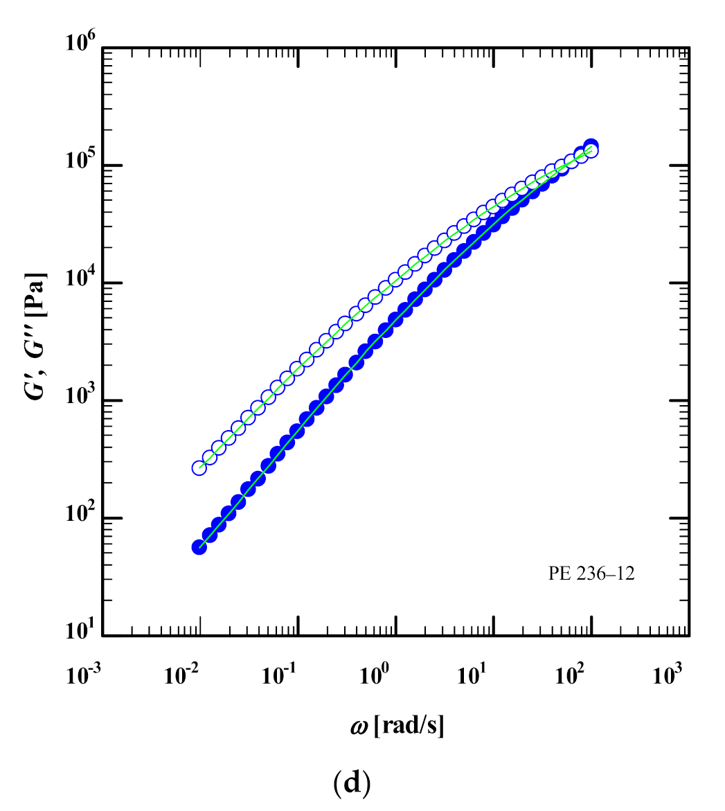 Polymers 13 03217 g001c 550