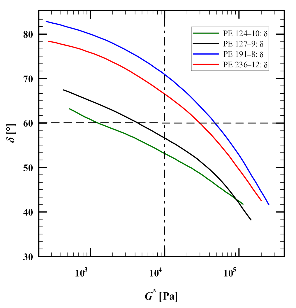 Polymers 13 03217 g002 550