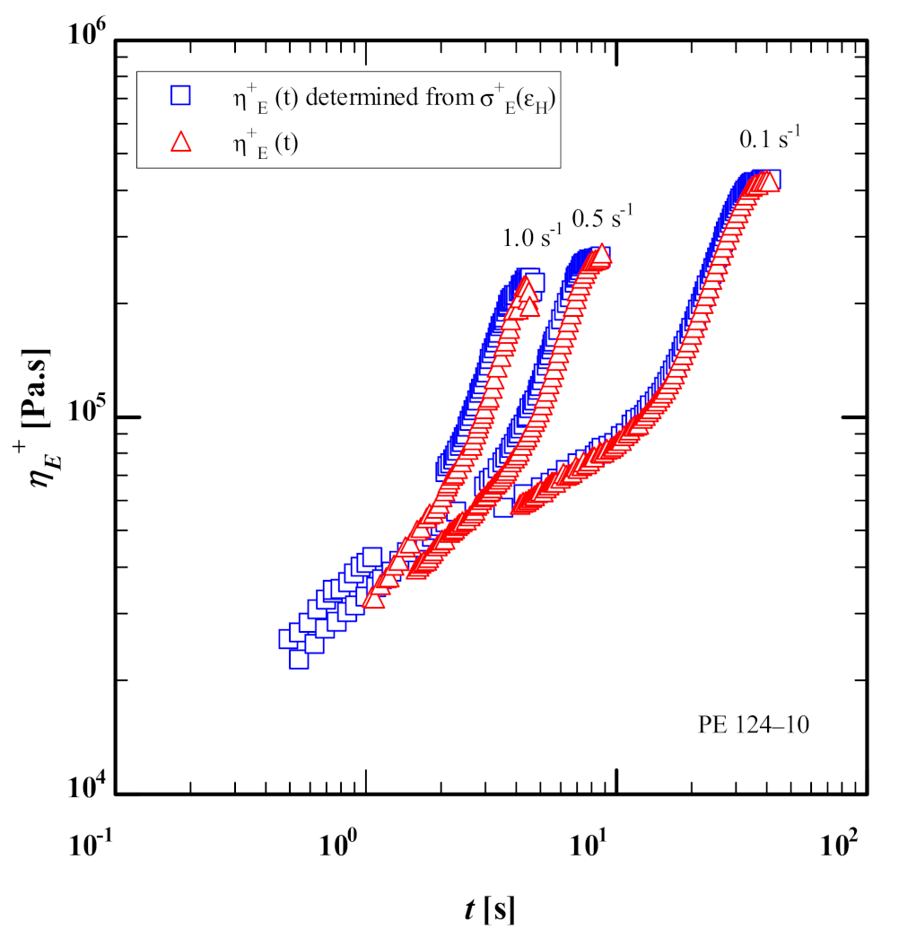 Polymers 13 03217 g003 550