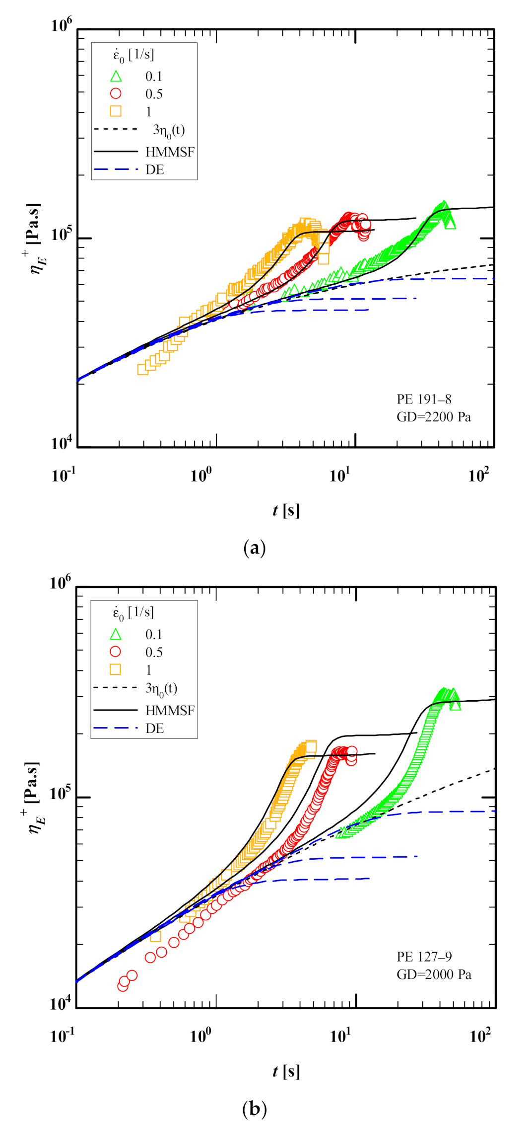 Polymers 13 03217 g004a 550