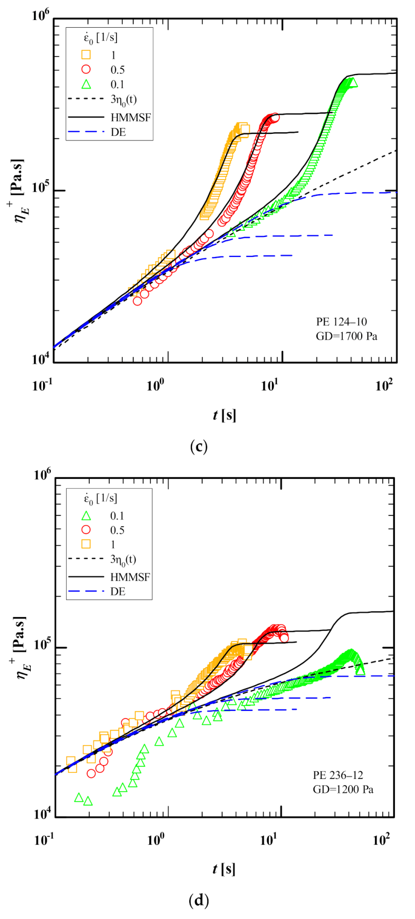 Polymers 13 03217 g004b 550