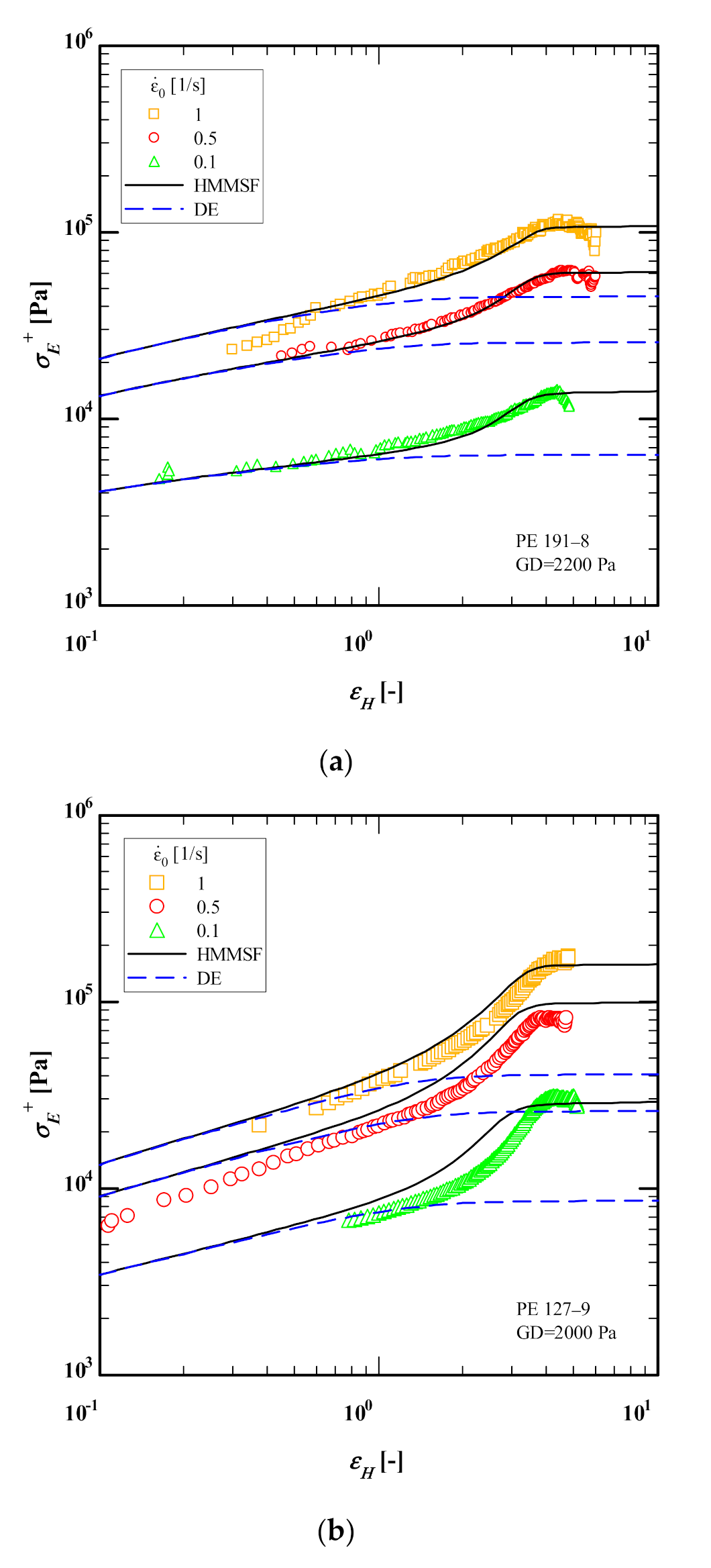 Polymers 13 03217 g005a 550