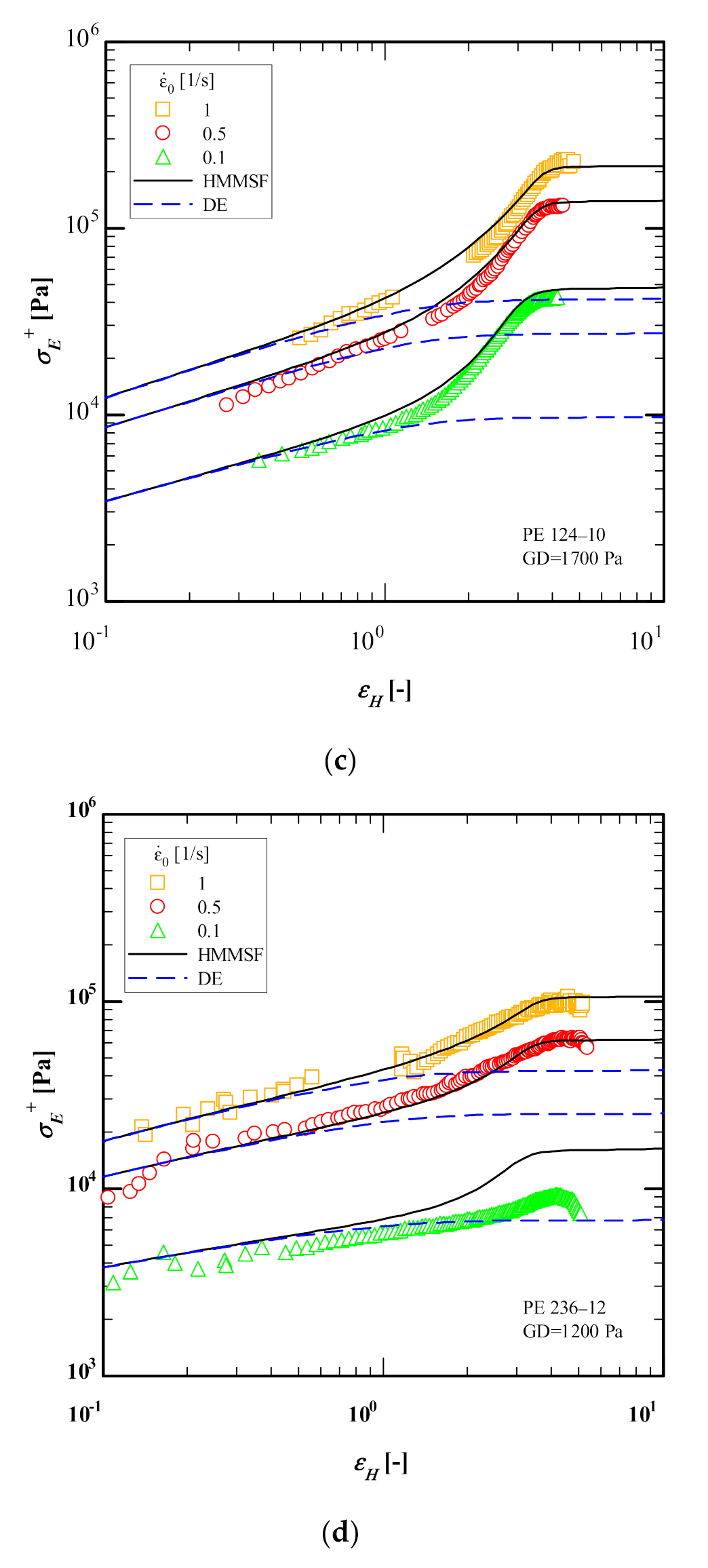 Polymers 13 03217 g005b 550