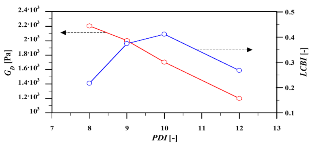 Polymers 13 03217 g006 550