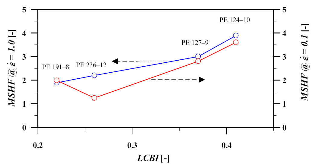 Polymers 13 03217 g007 550