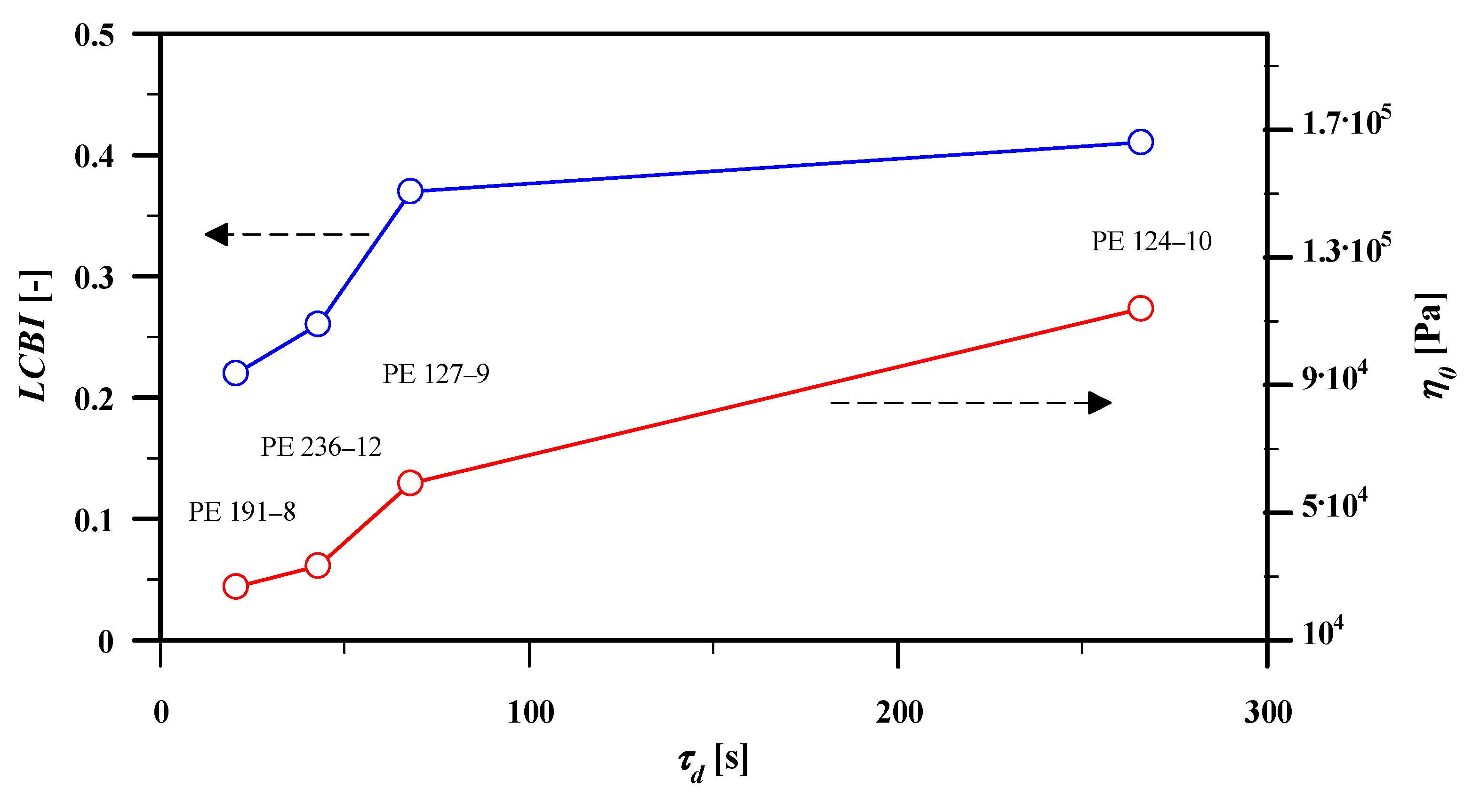 Polymers 13 03217 g008 550