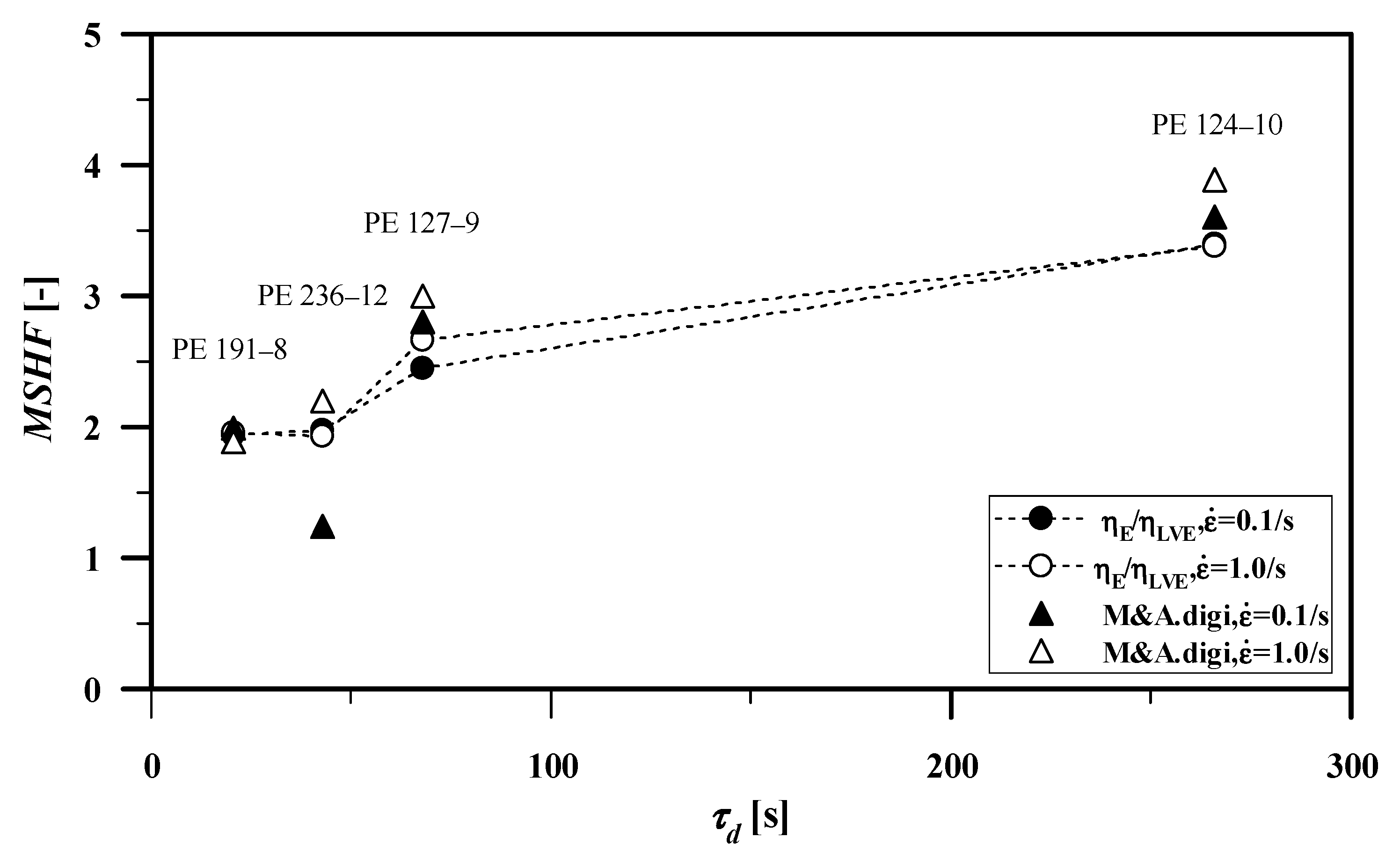Polymers 13 03217 g009 550