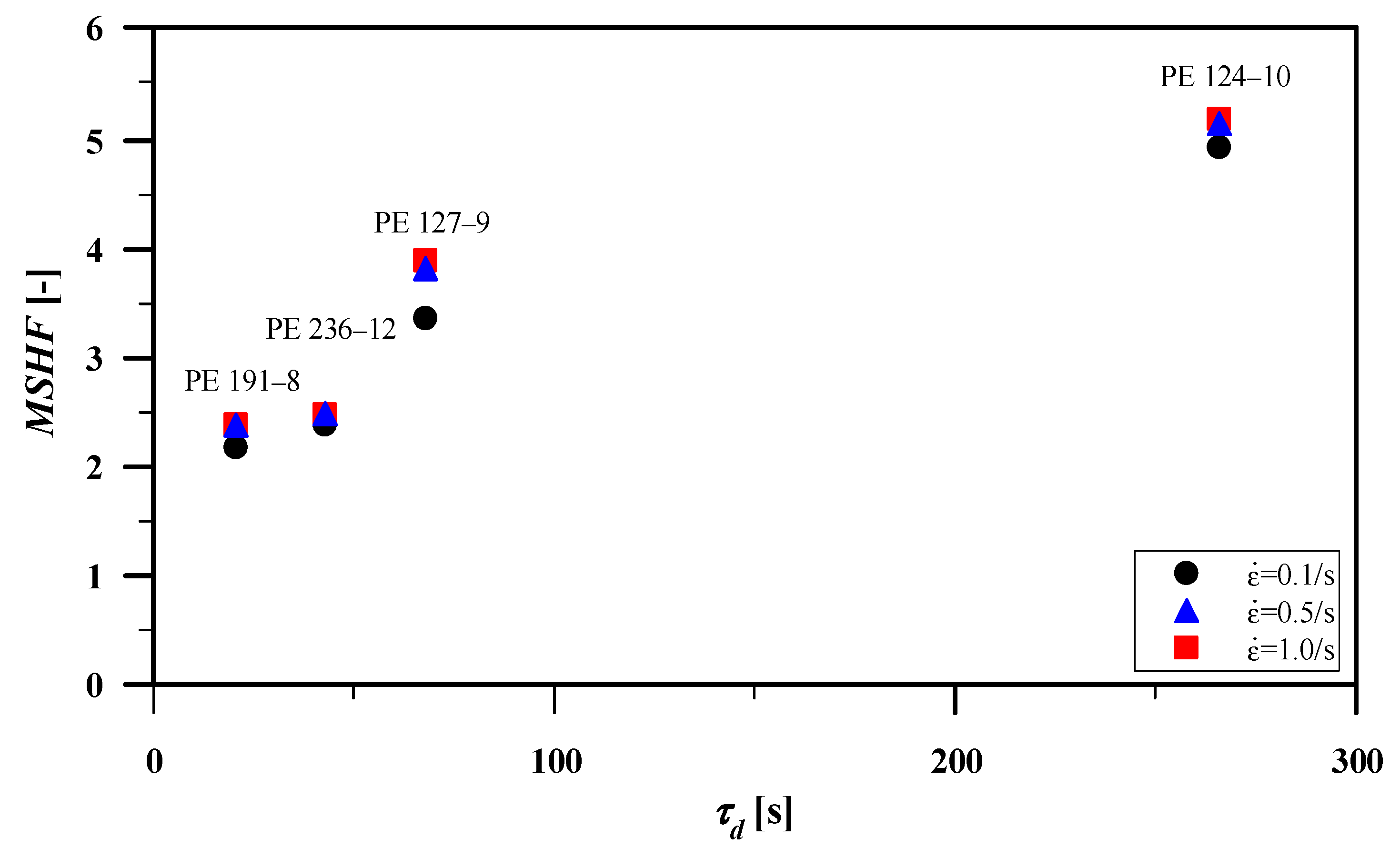 Polymers 13 03217 g010 550