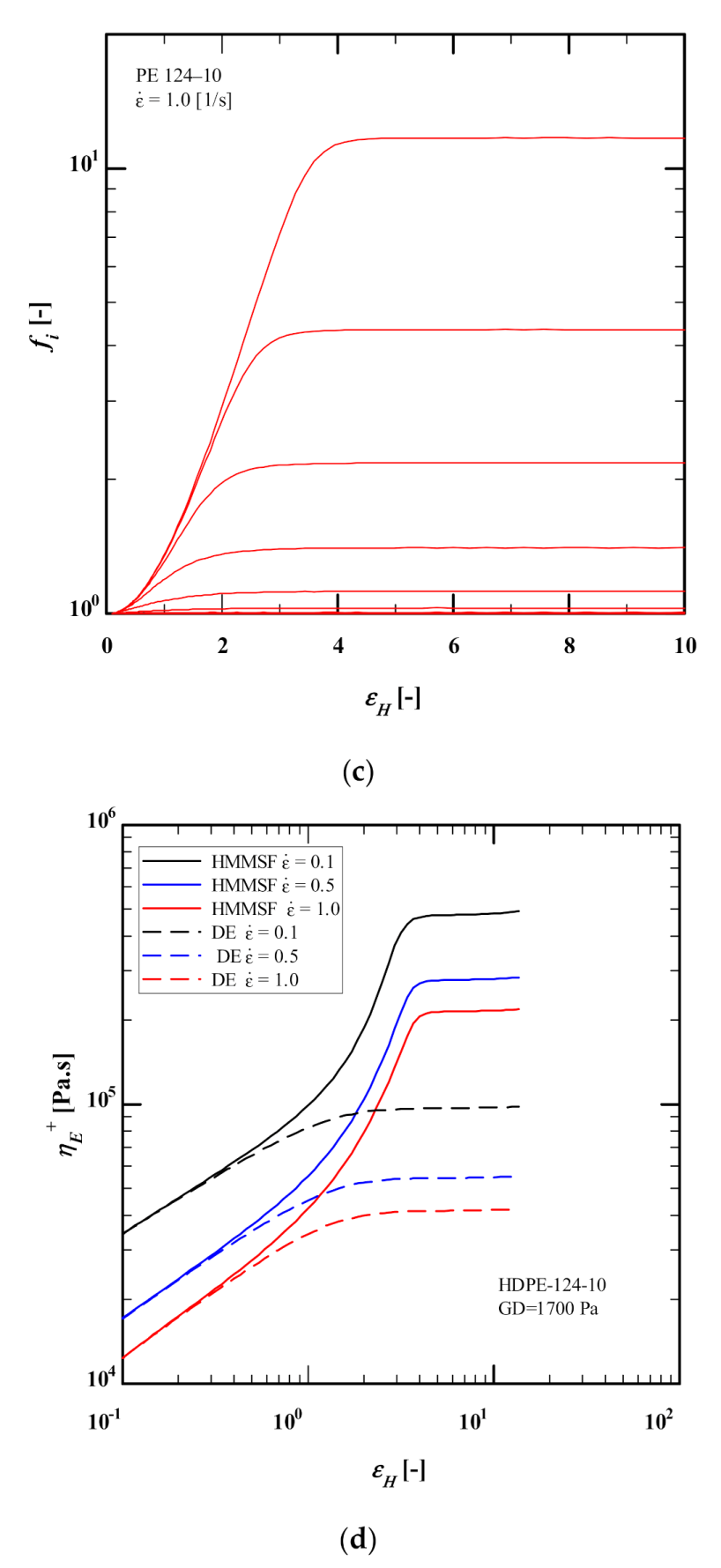 Polymers 13 03217 g011b 550