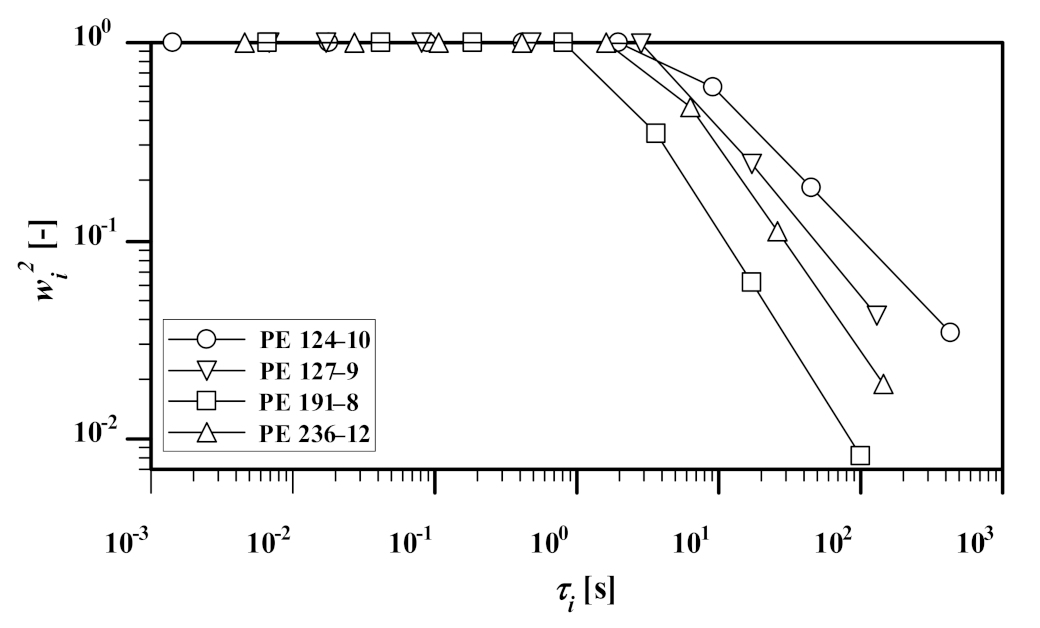 Polymers 13 03217 g012 550