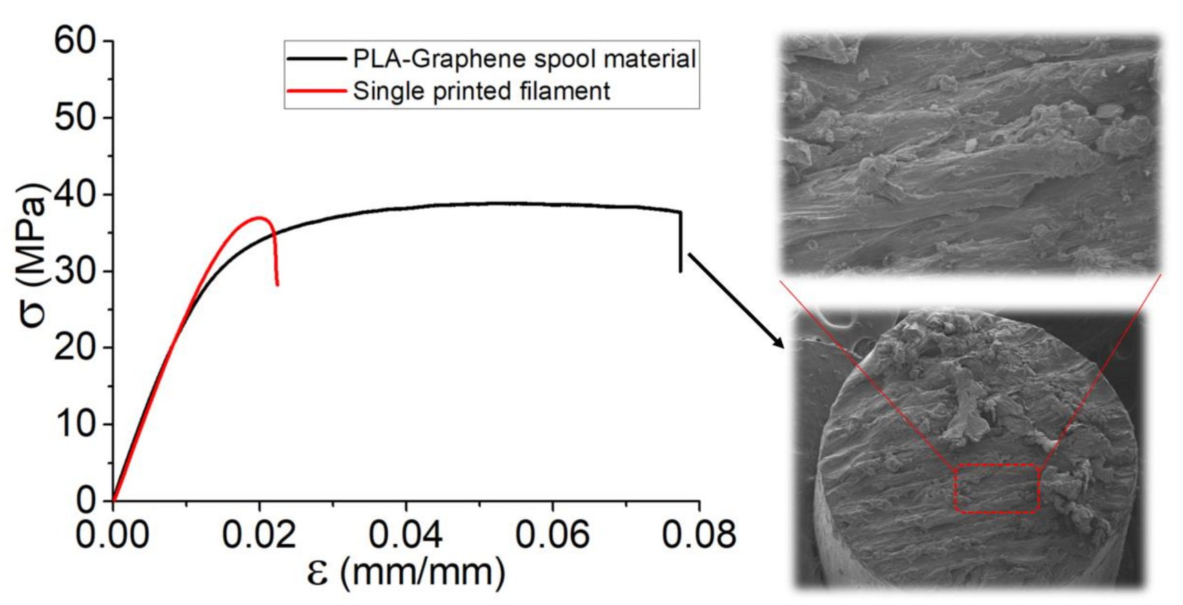 Polymers 13 03218 g002