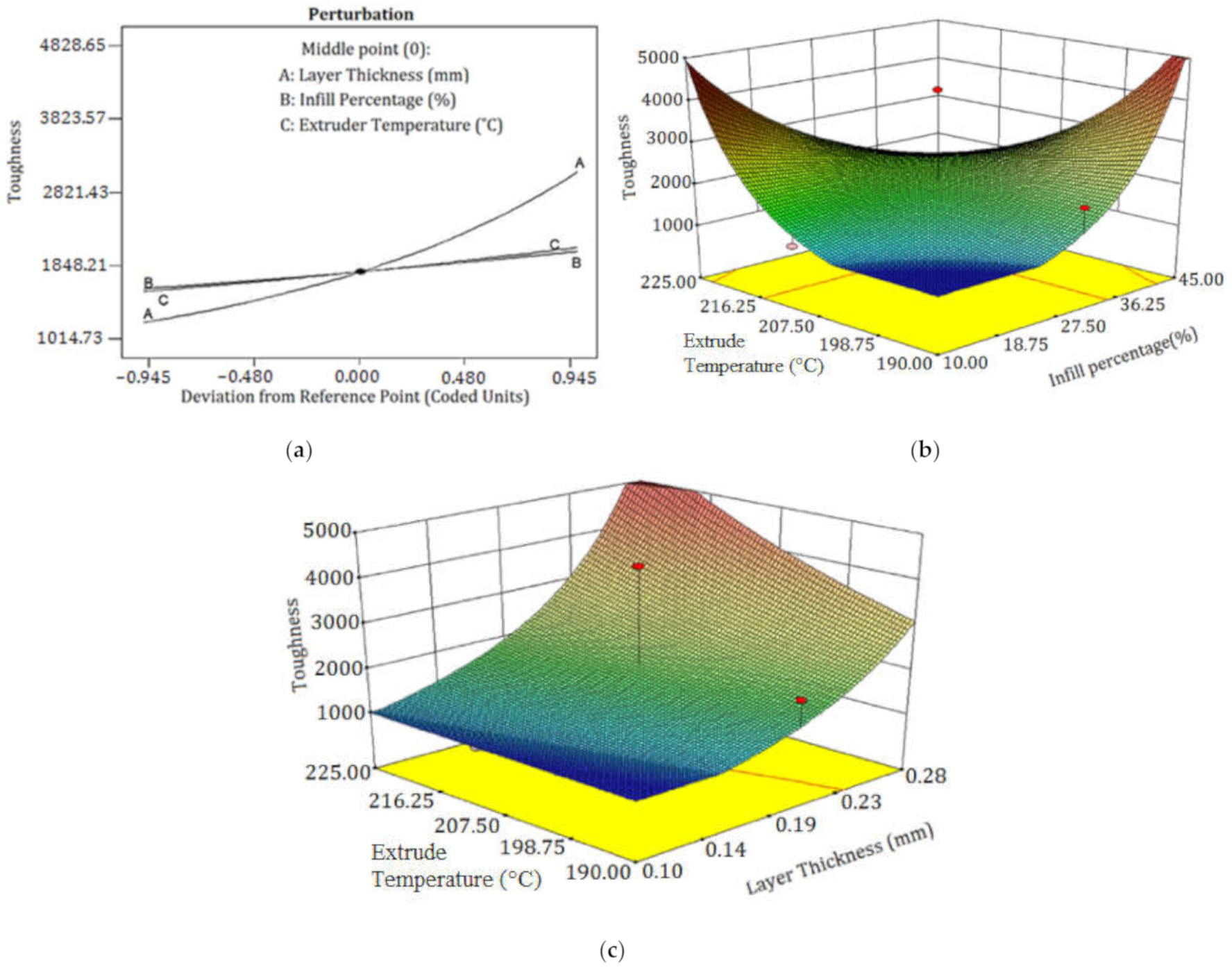 Polymers 13 03219 g006