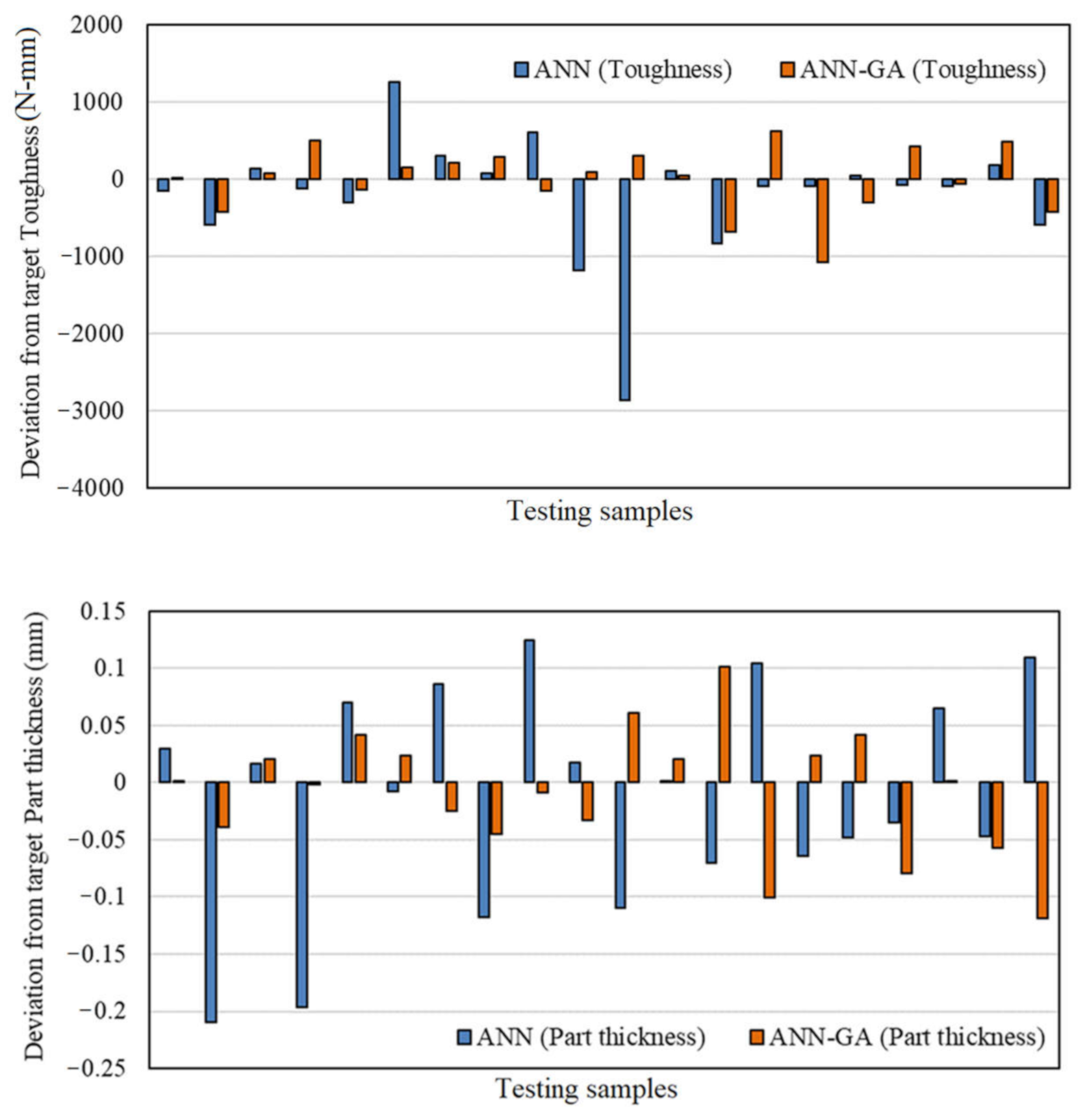Polymers 13 03219 g013a