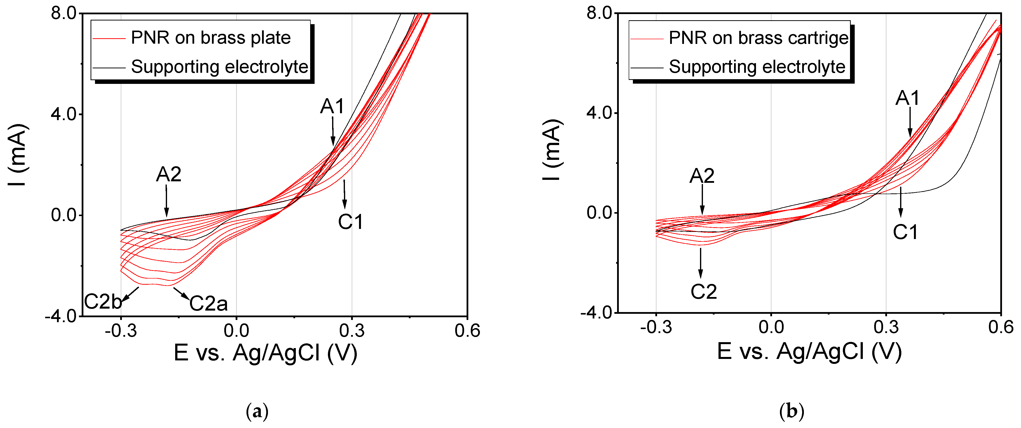 Polymers 13 03220 g002 550