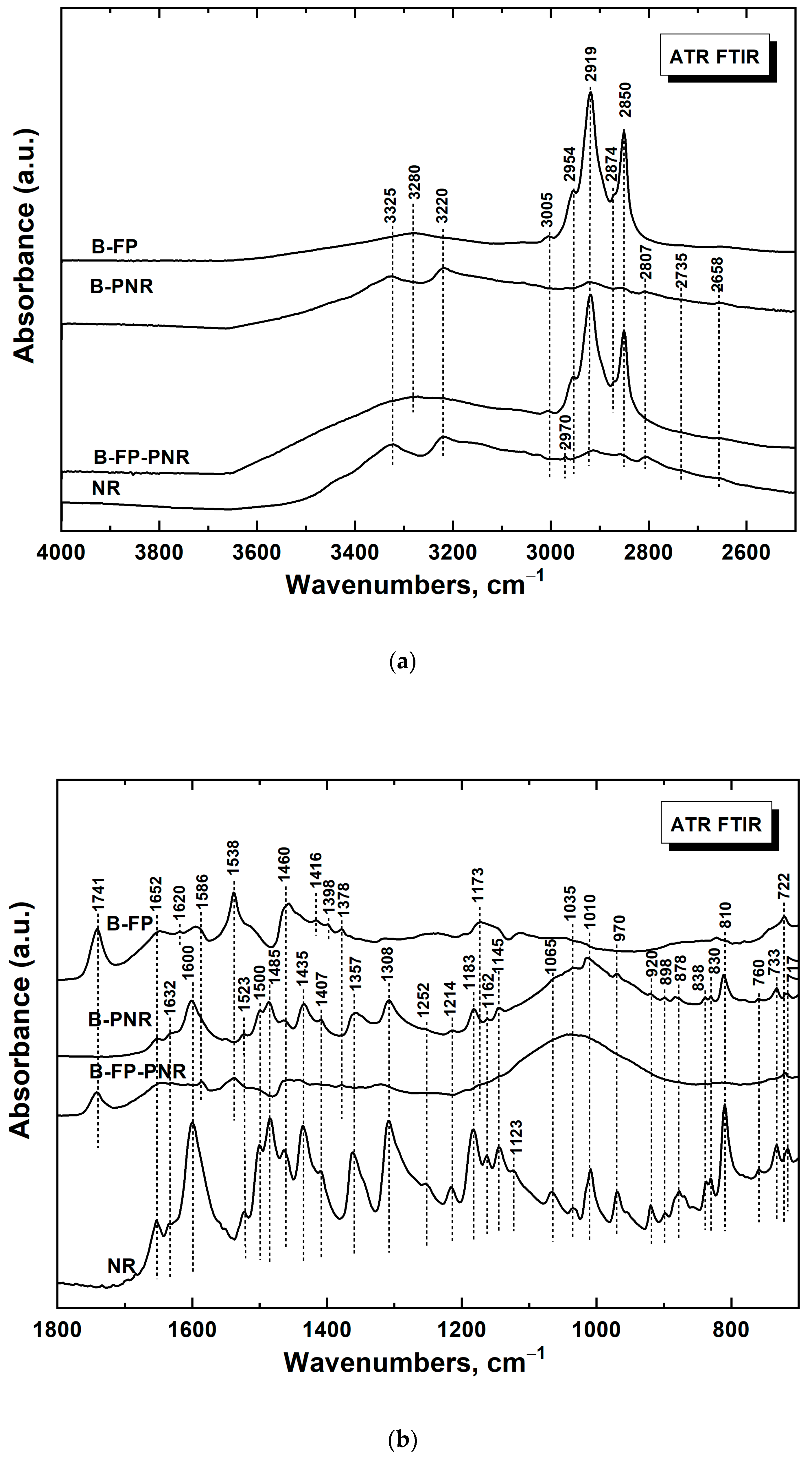 Polymers 13 03220 g006 550