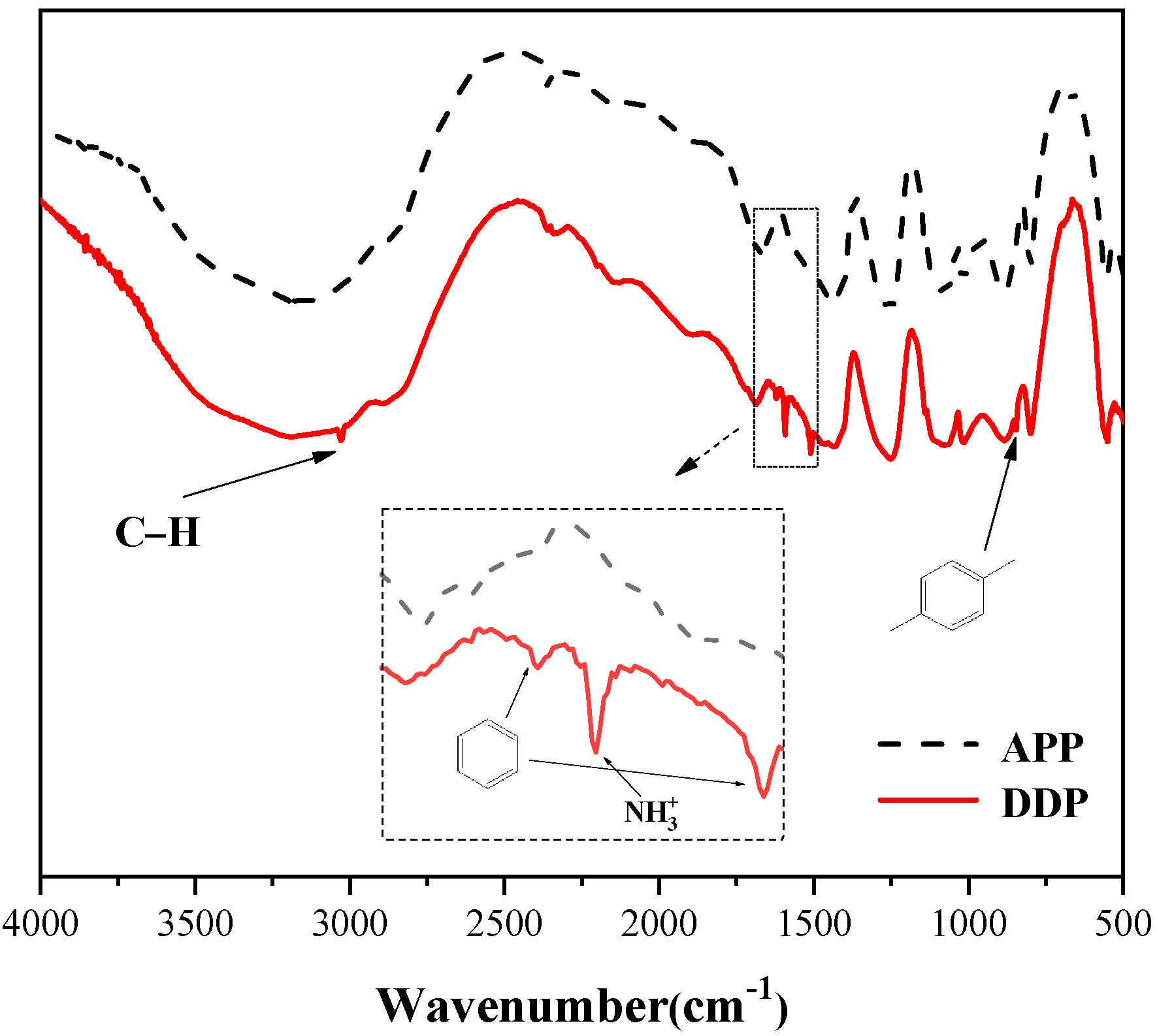 Polymers 13 03221 g002