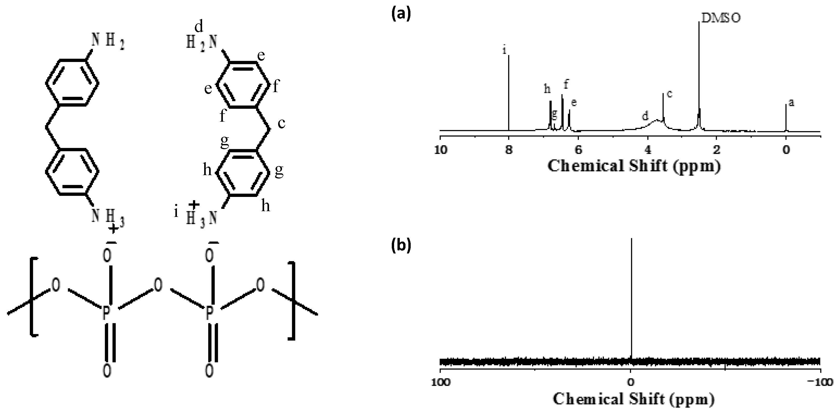 Polymers 13 03221 g003