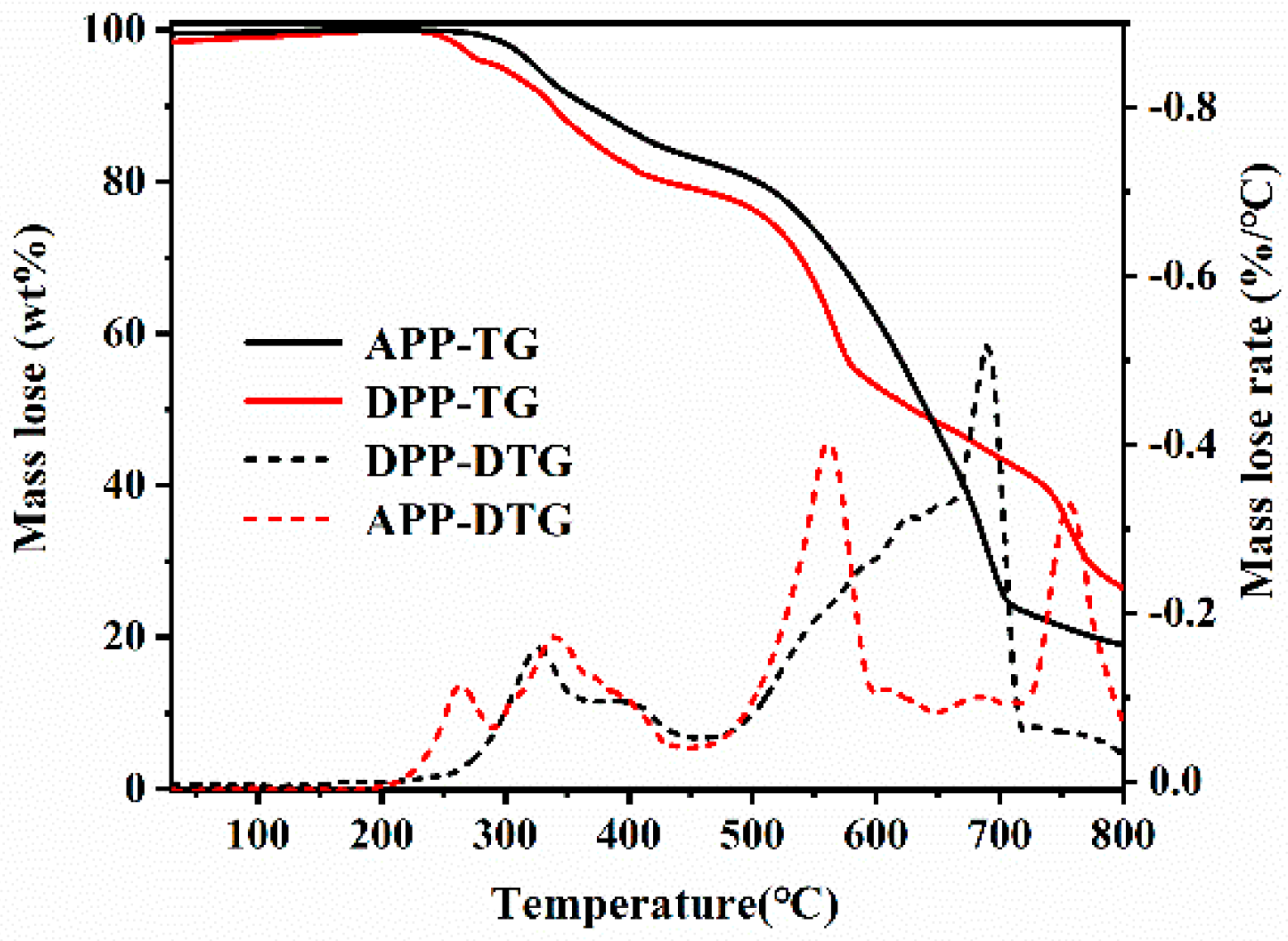 Polymers 13 03221 g005