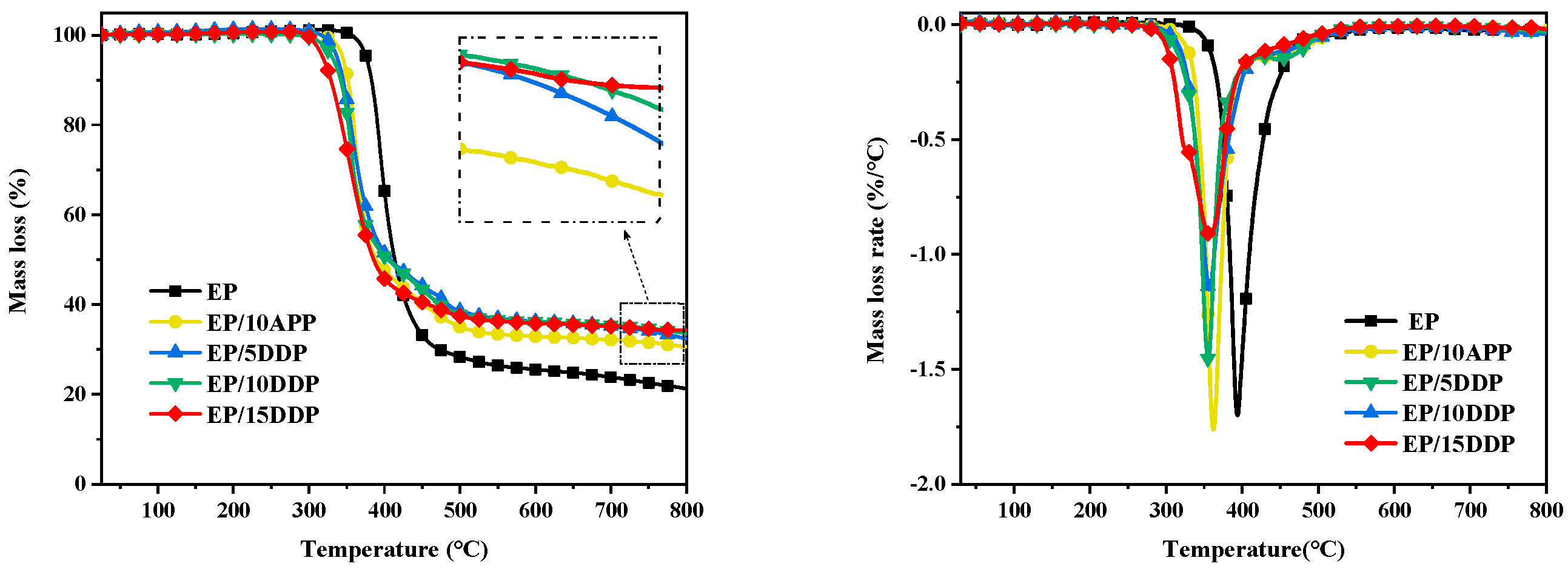 Polymers 13 03221 g006