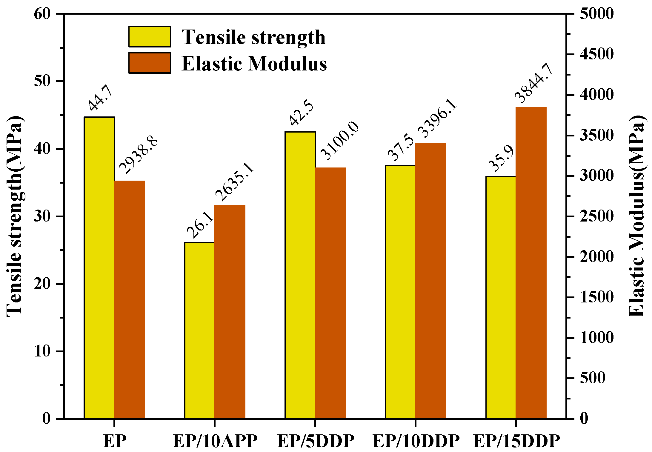 Polymers 13 03221 g014