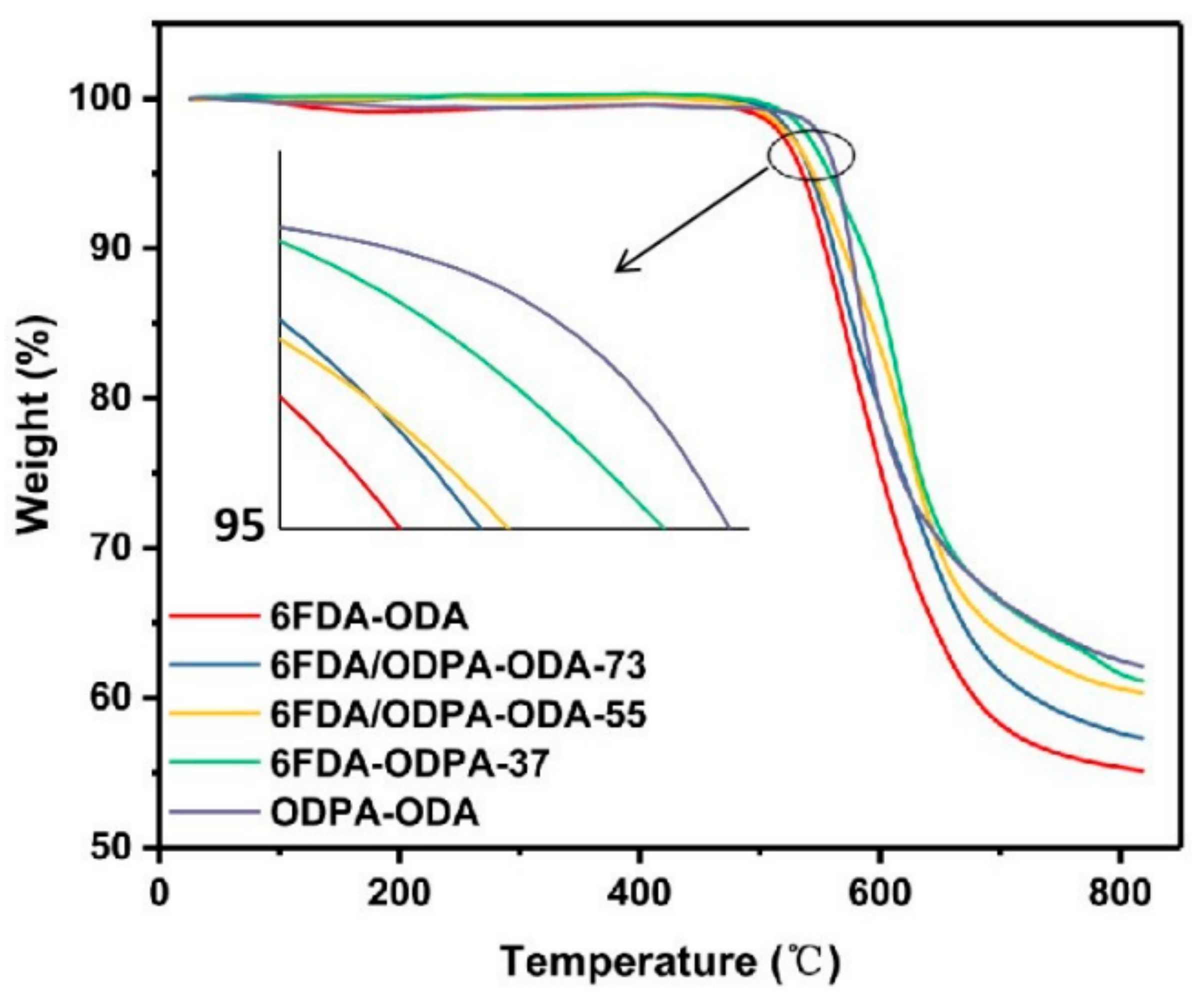 Polymers 13 03222 g009