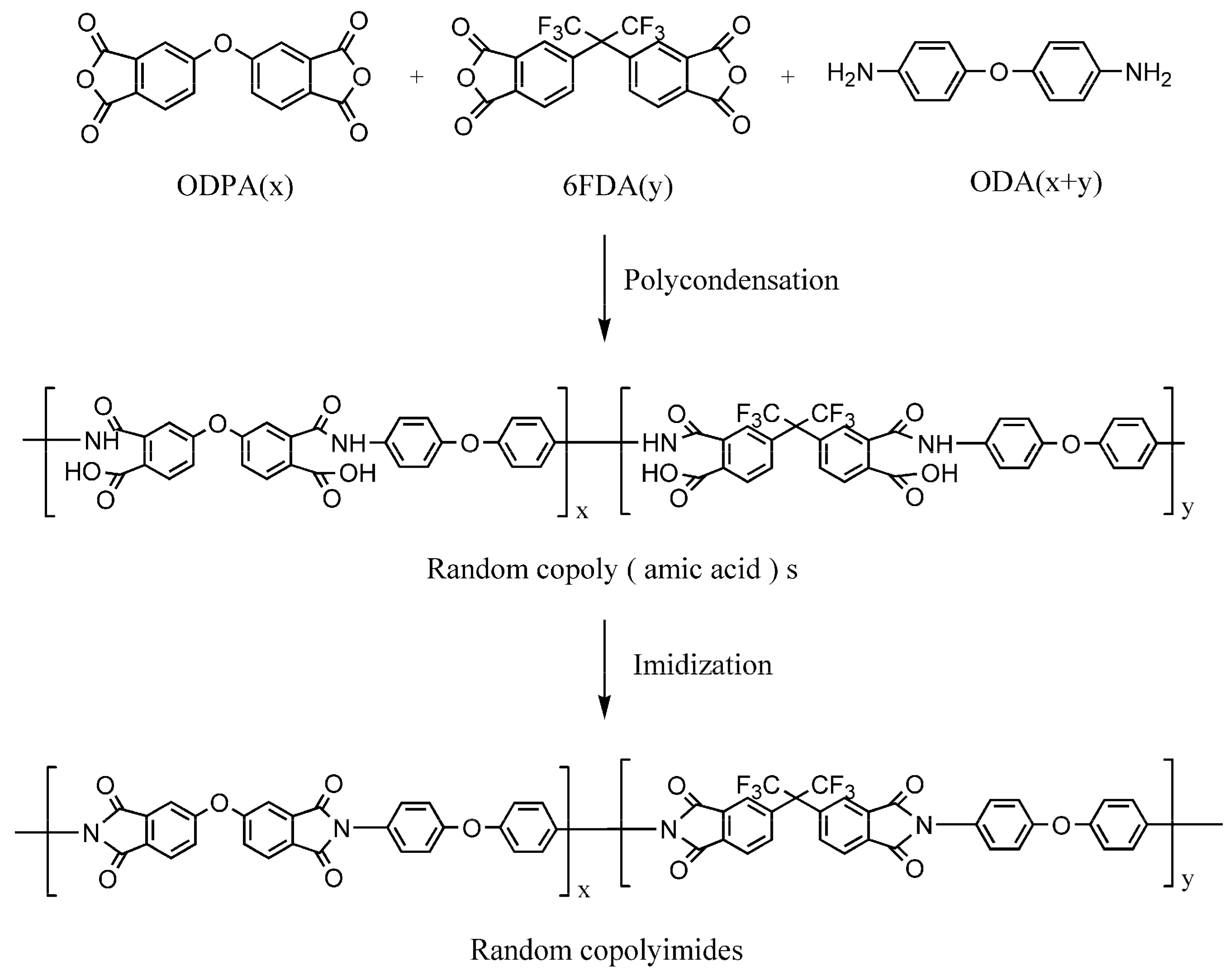Polymers 13 03222 sch001