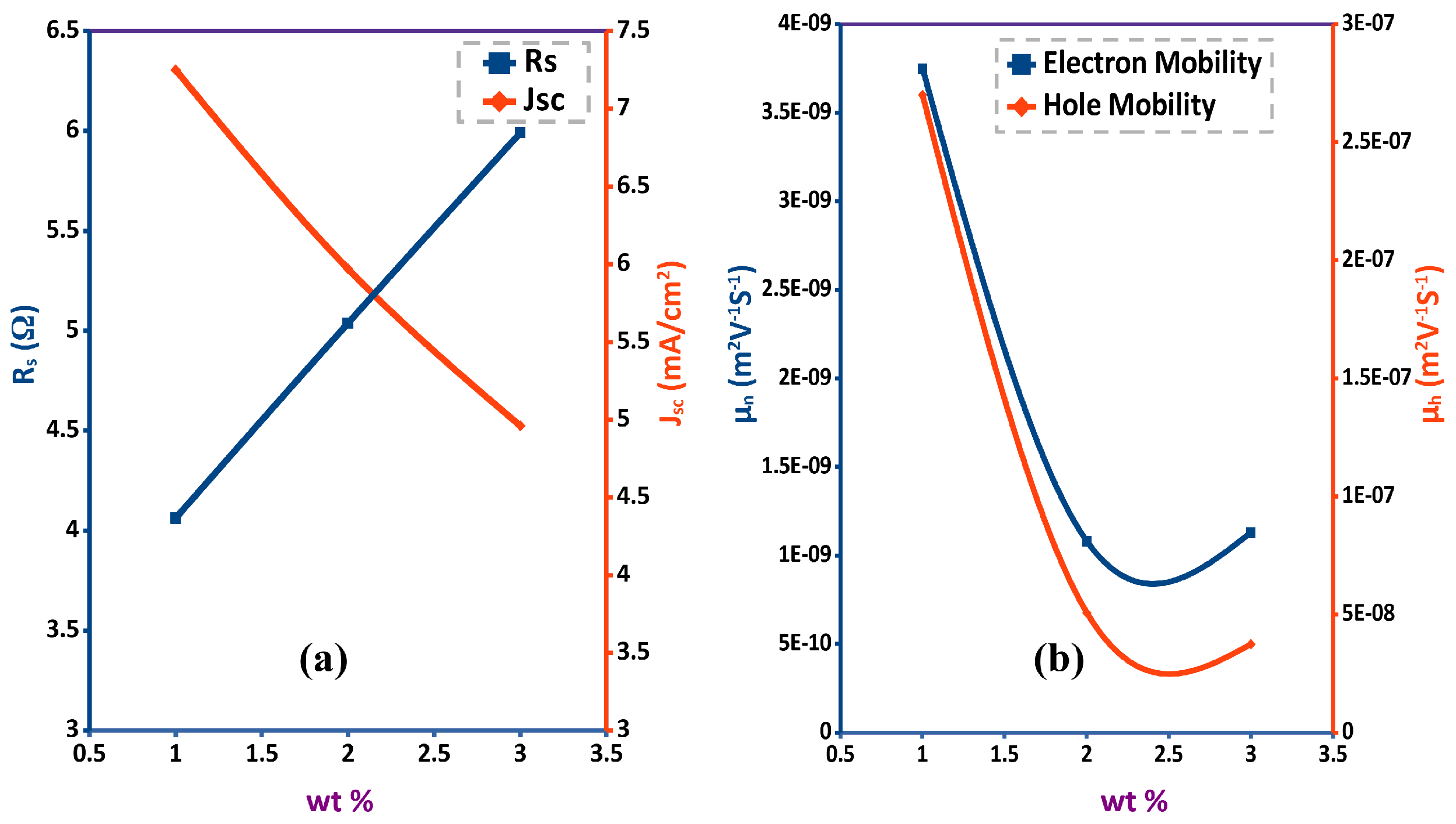 Polymers 13 03224 g007 Polymers 13 03224 g007