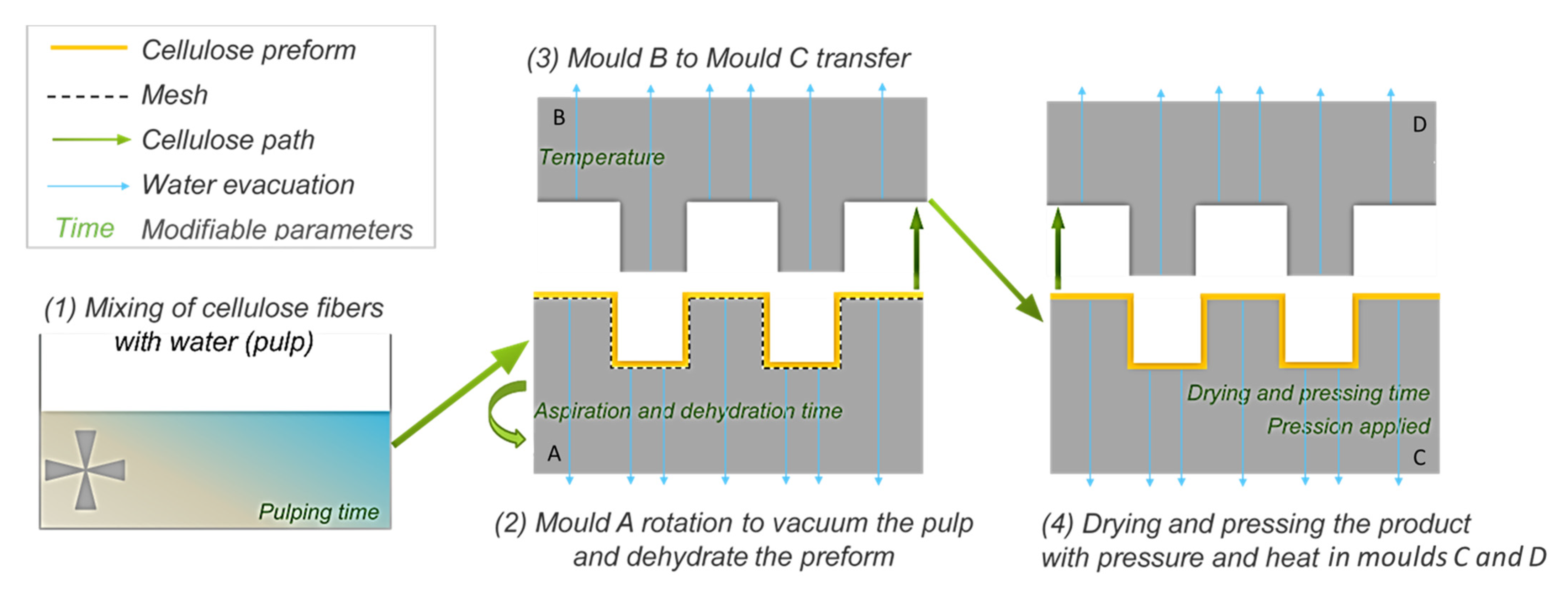 Polymers 13 03225 g001 550