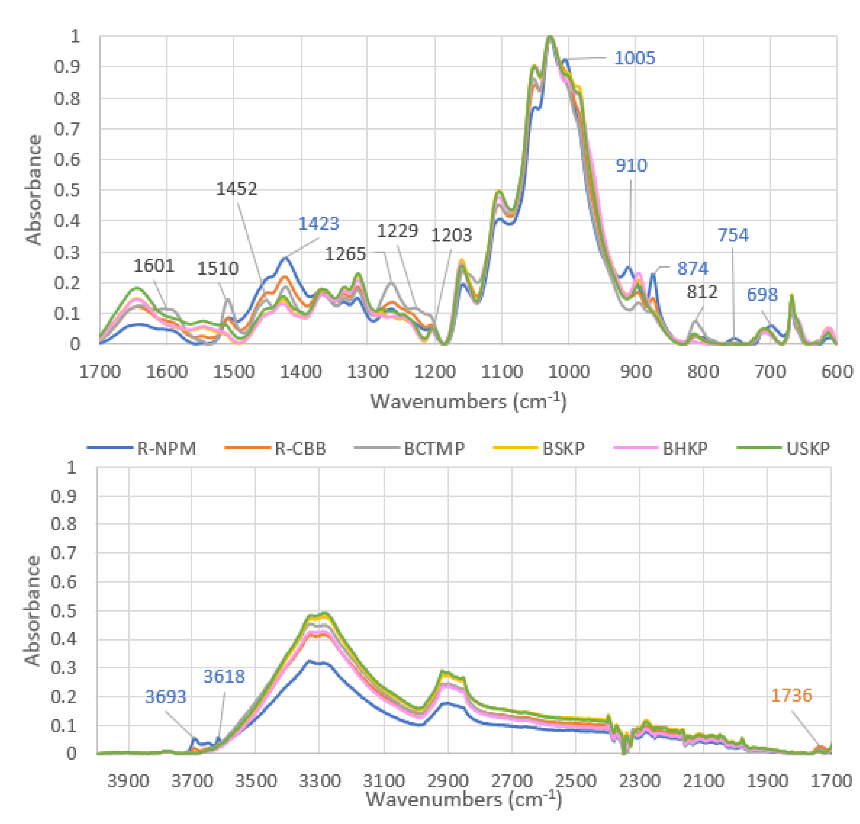 Polymers 13 03225 g007 550