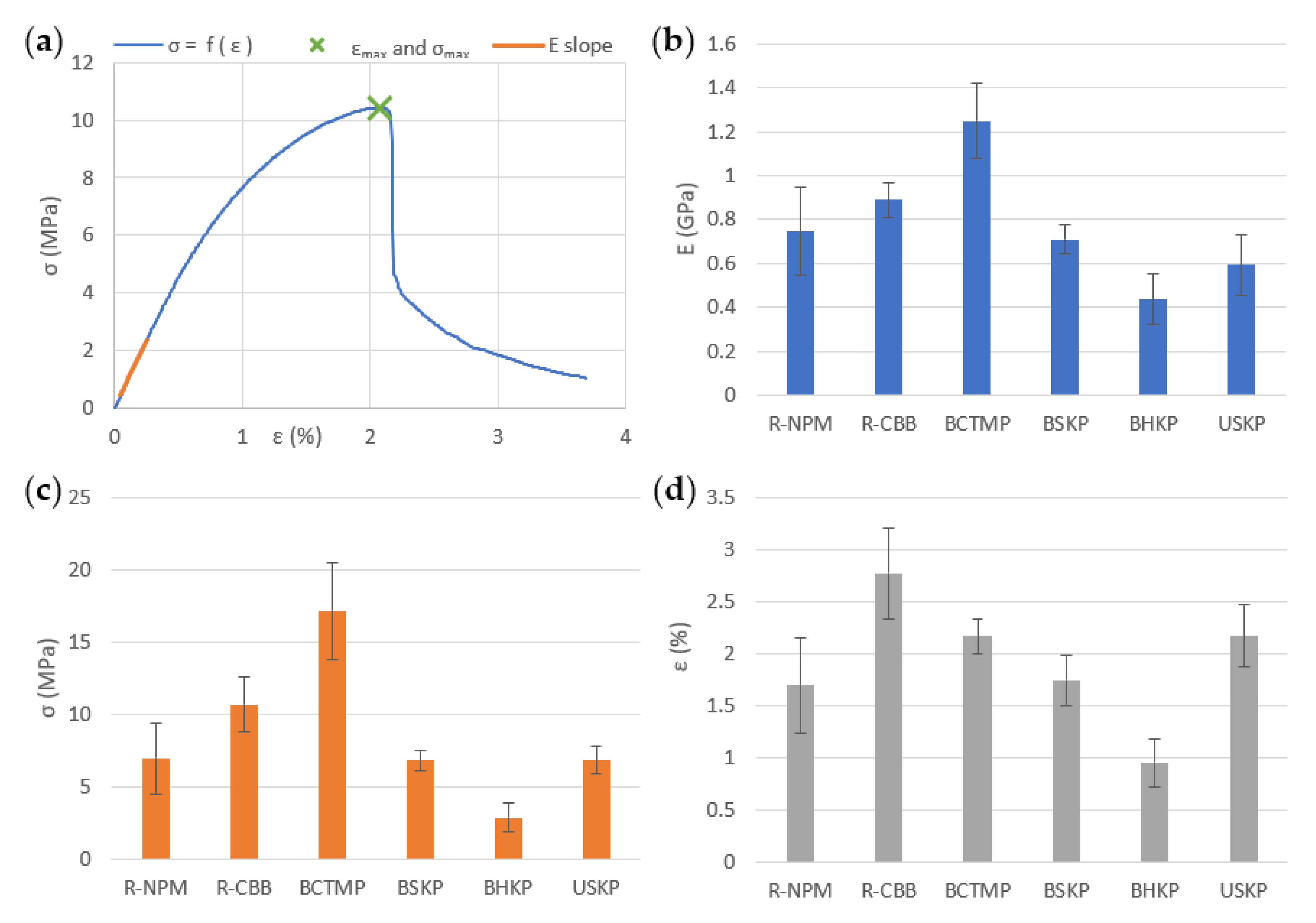 Polymers 13 03225 g008 550