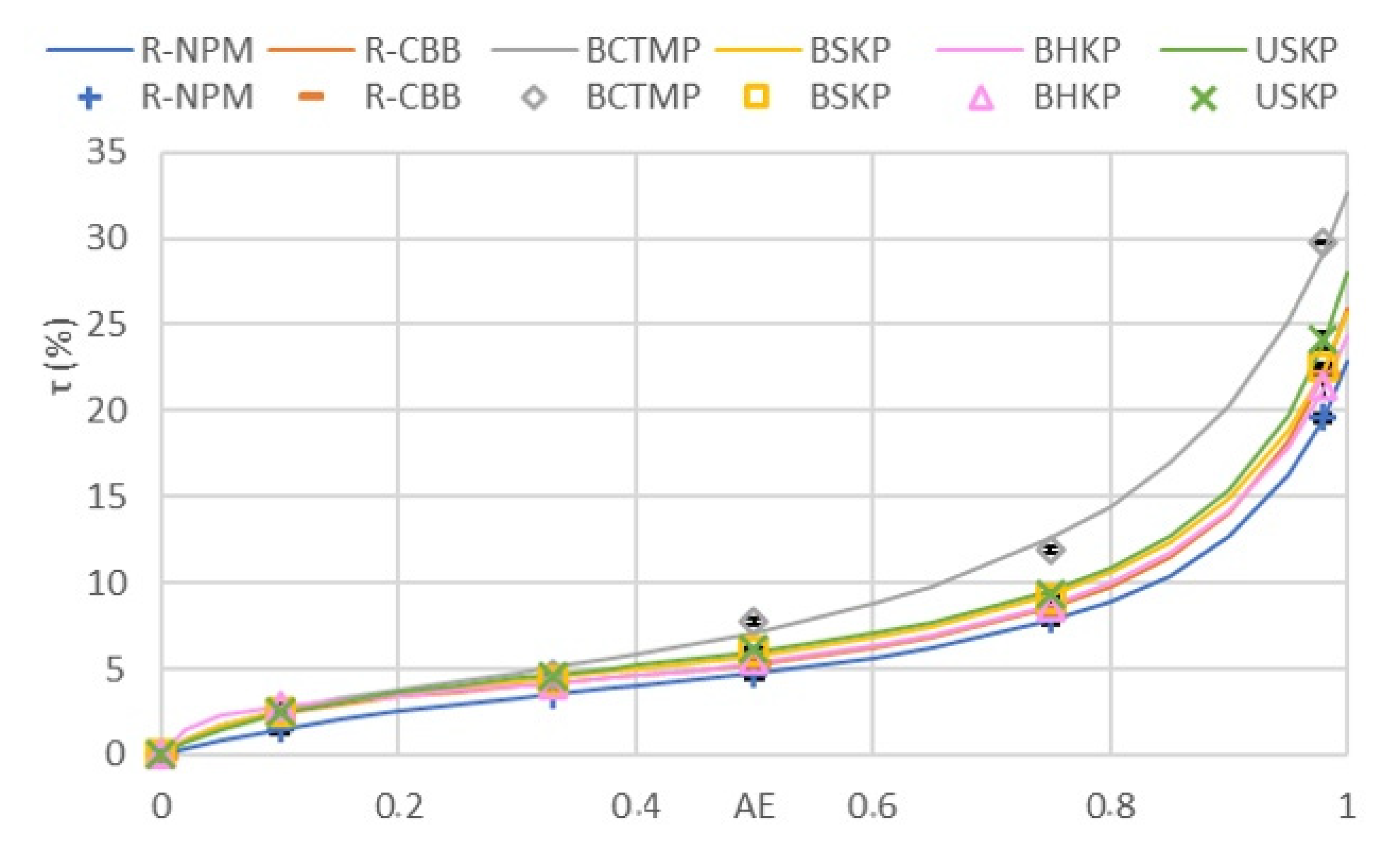 Polymers 13 03225 g009 550