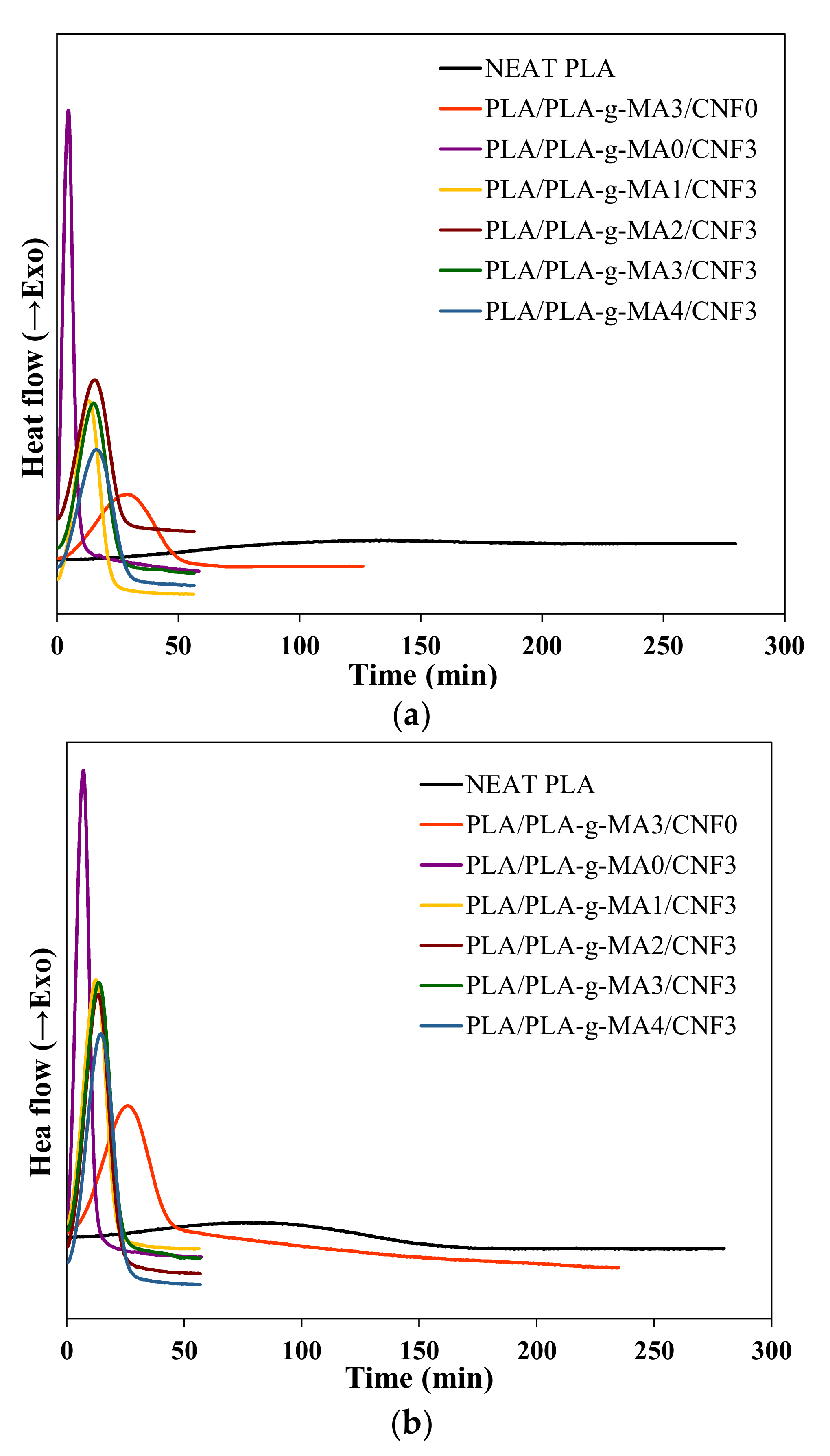Polymers 13 03226 g004a 550