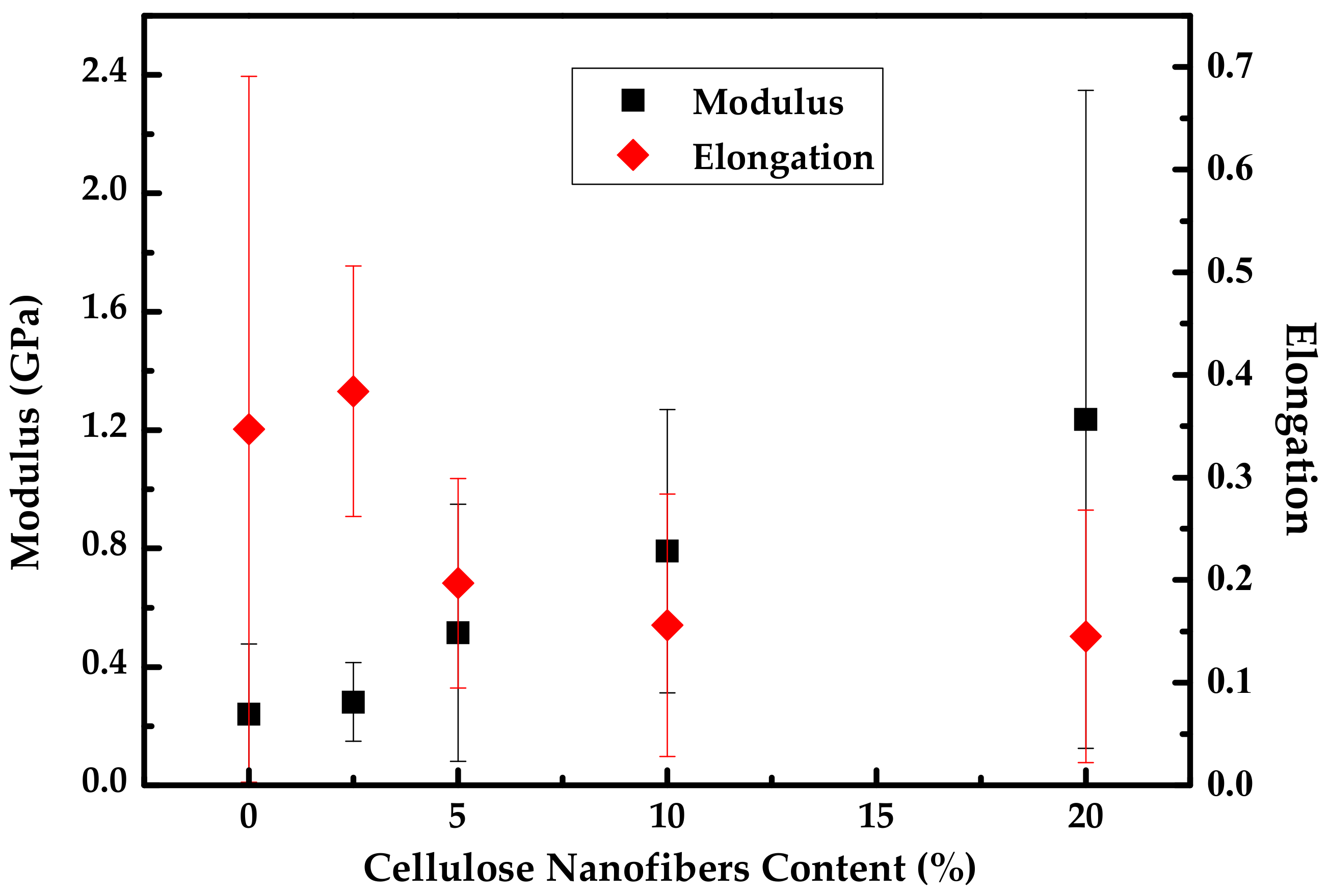 Polymers 13 03227 g012