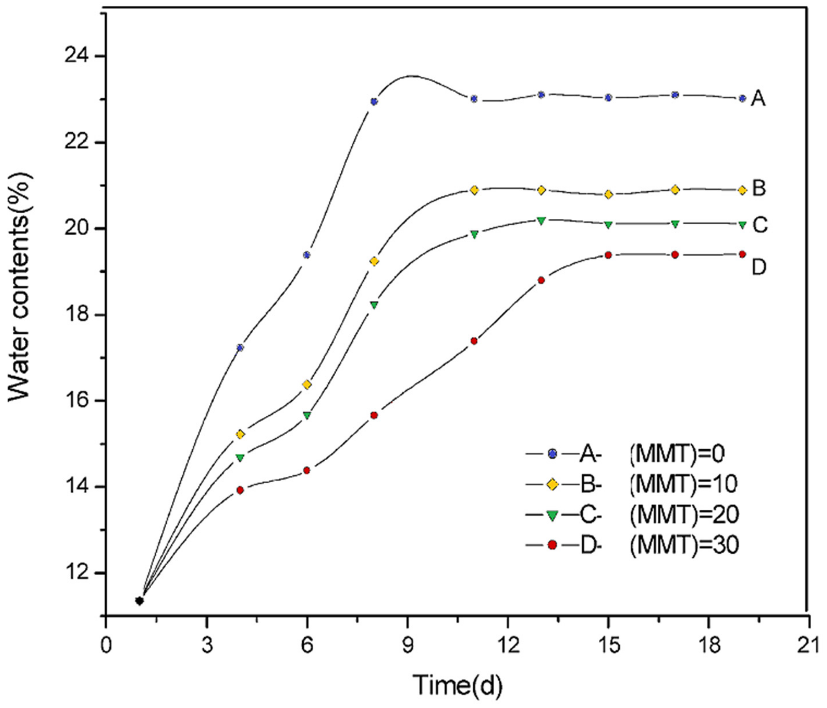 Polymers 13 03227 g021
