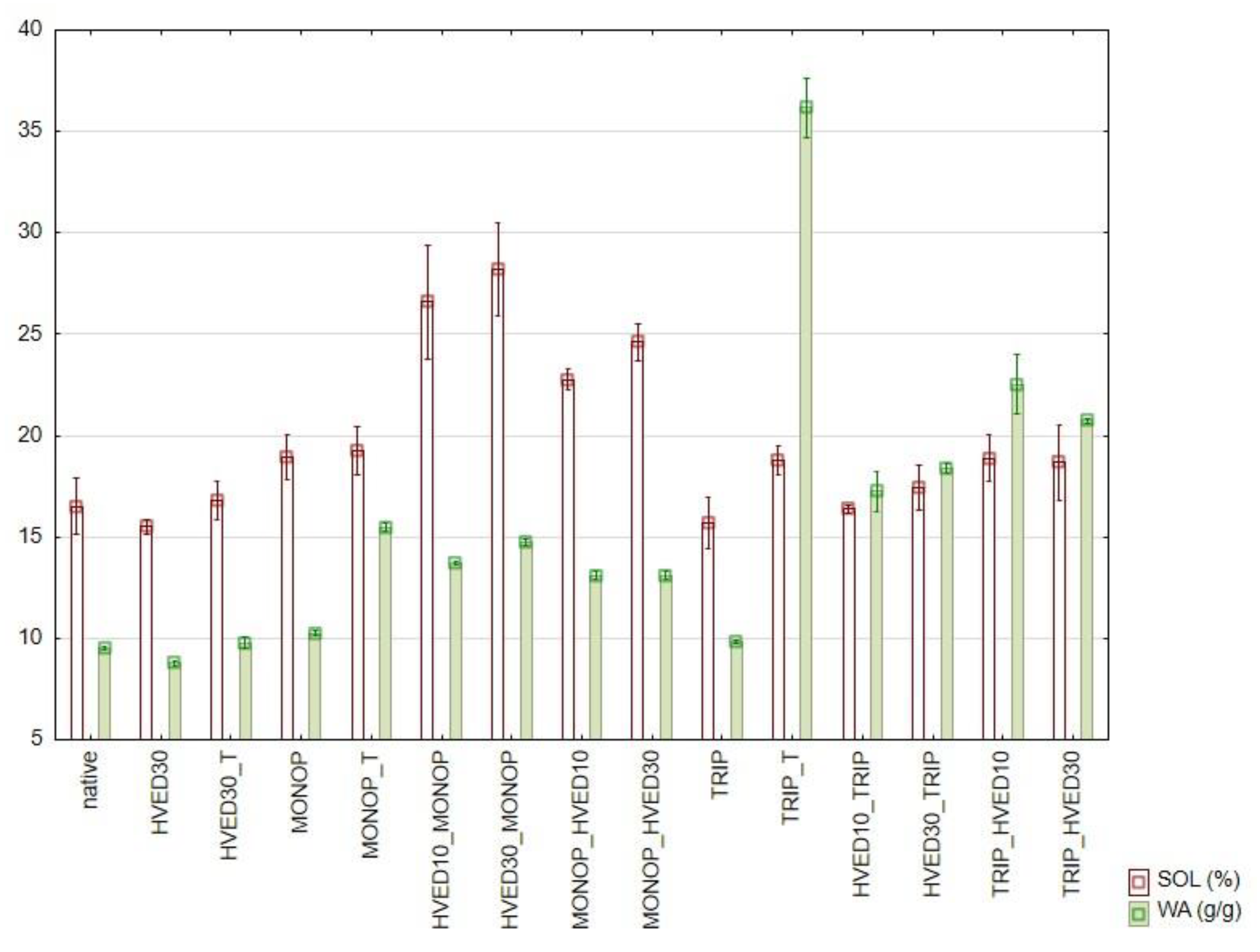 Polymers 13 03231 g001