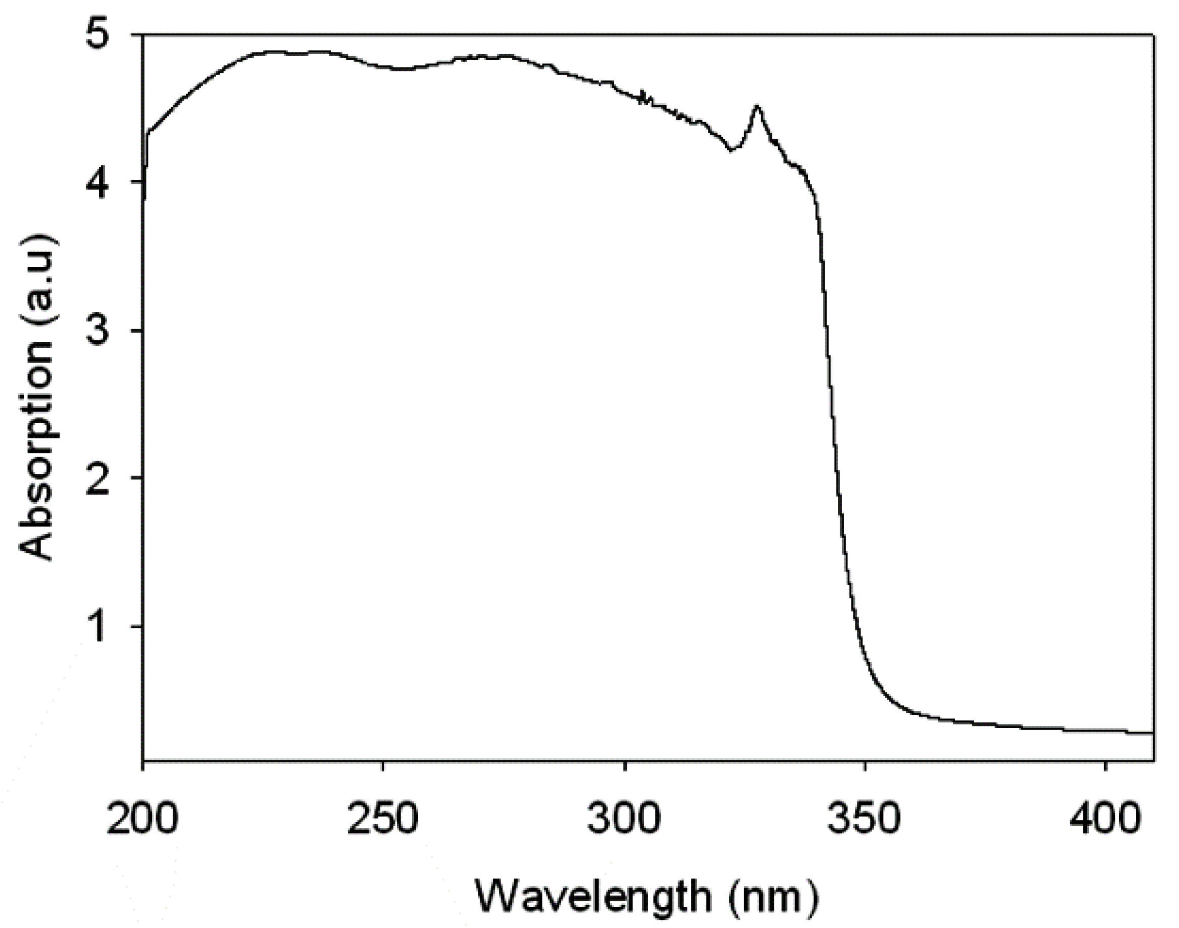 Polymers 13 03232 g002 550