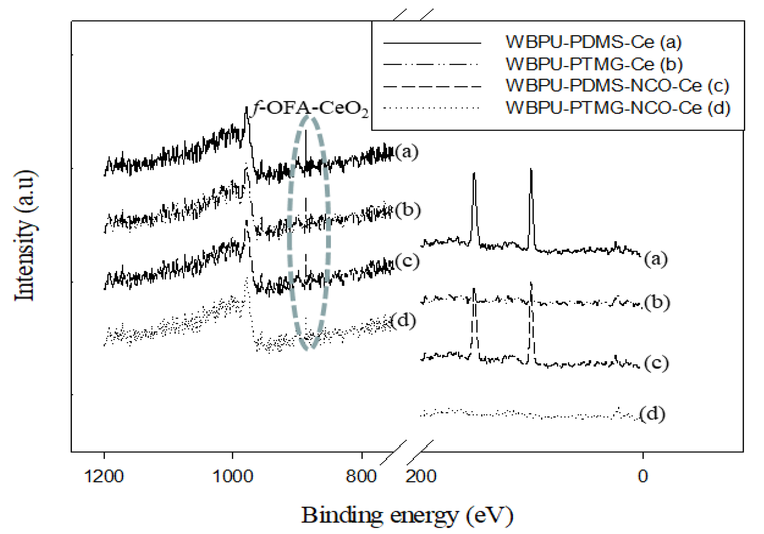 Polymers 13 03232 g005 550