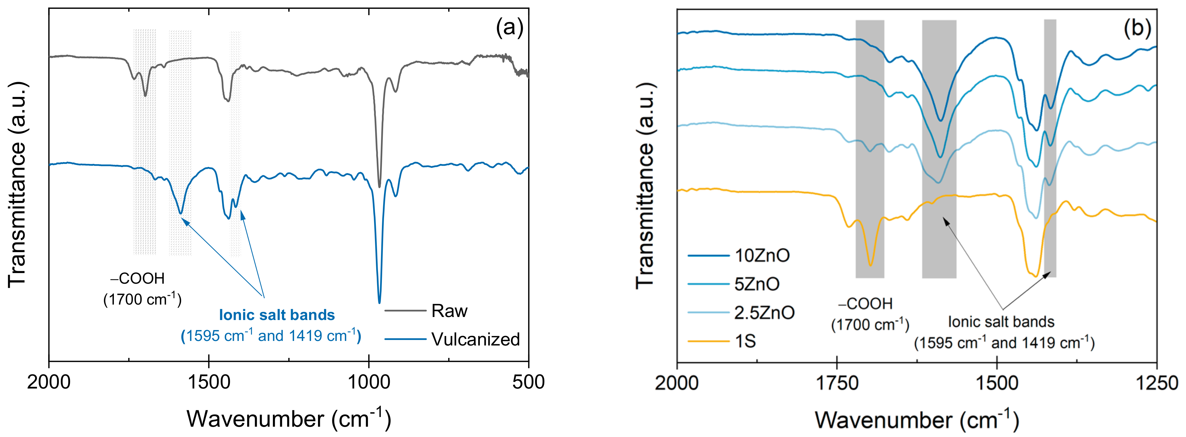 Polymers 13 03234 g002