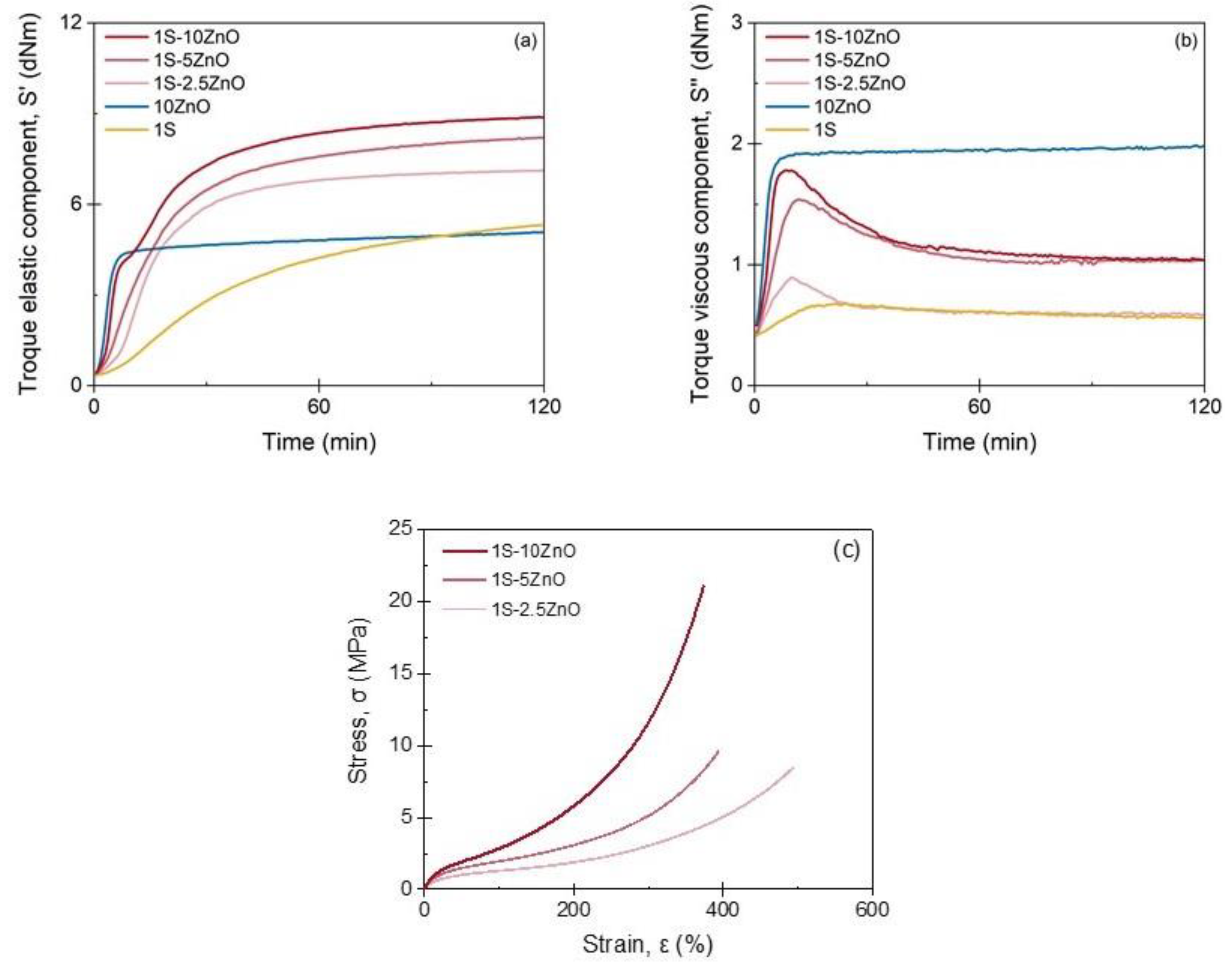 Polymers 13 03234 g004